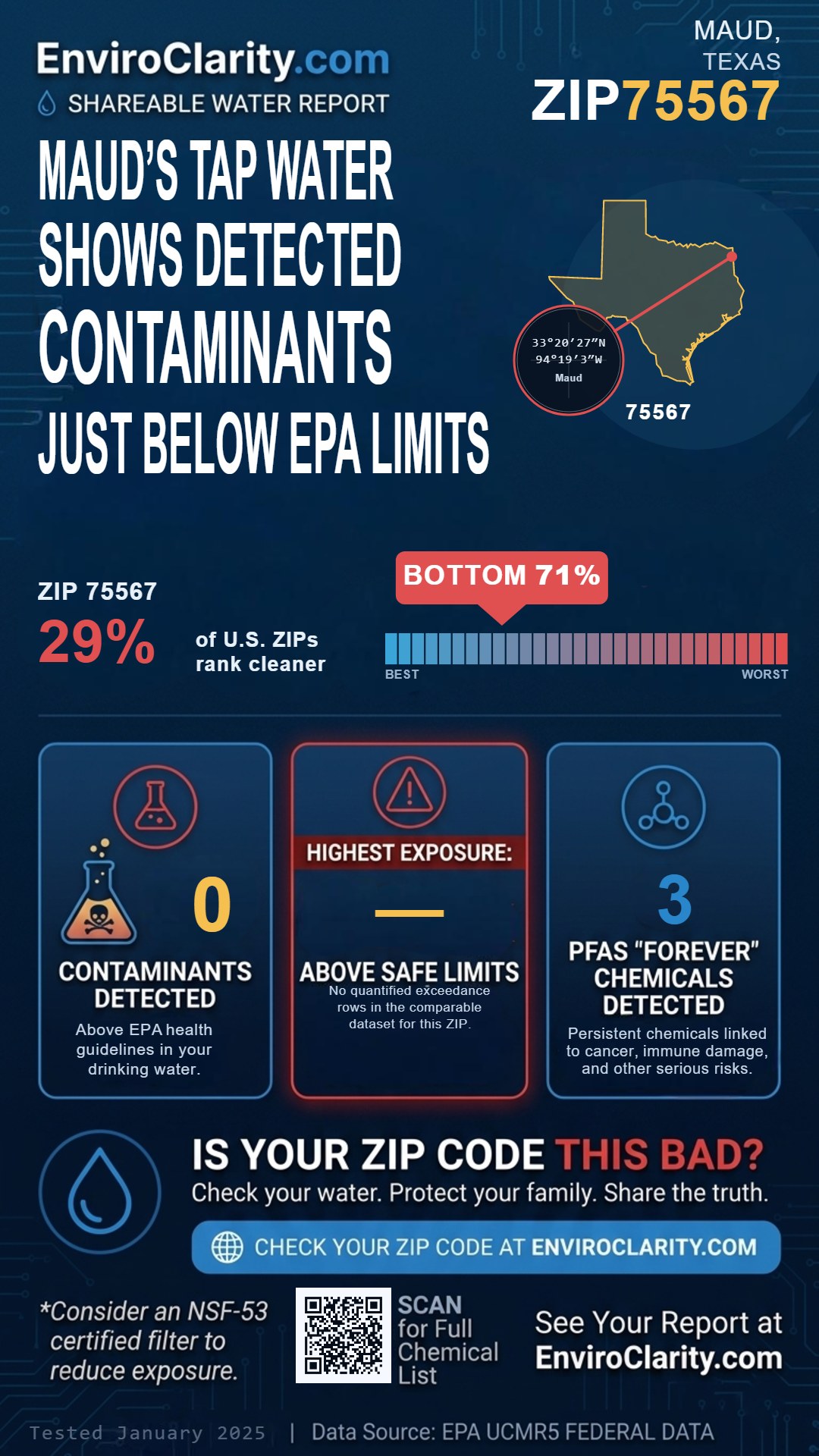 75567 water quality report infographic
