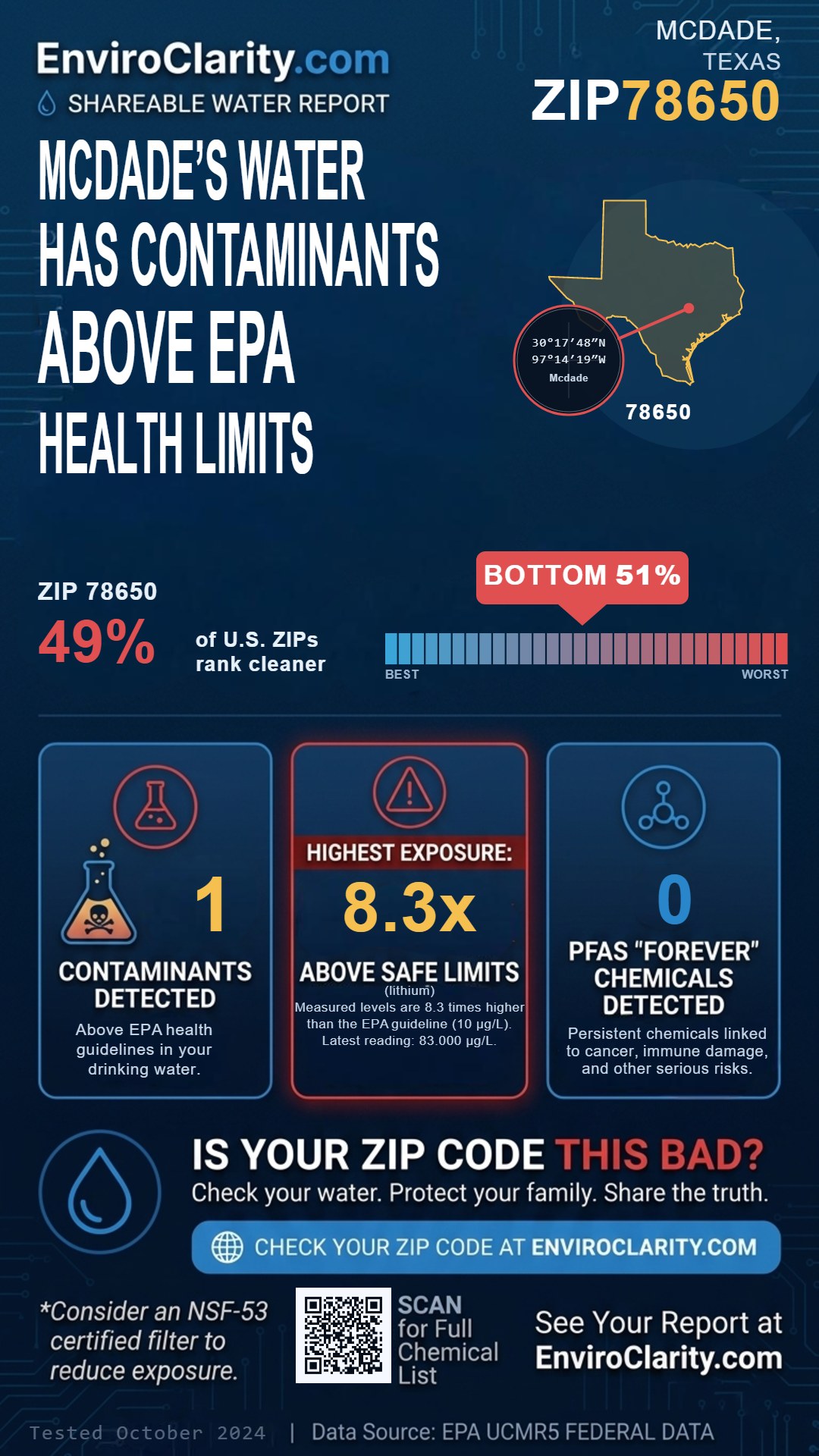78650 water quality report infographic