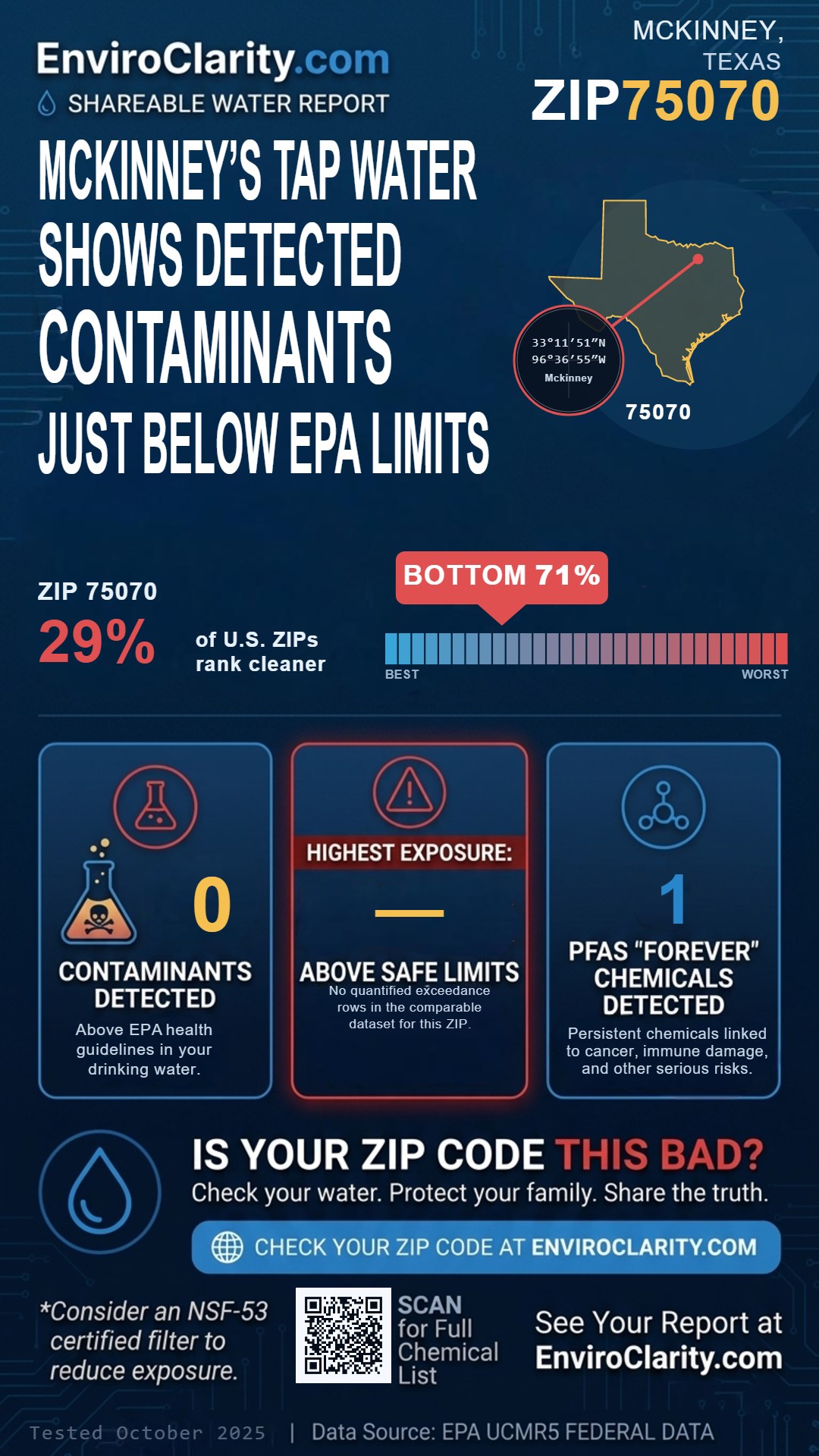 75070 water quality report infographic