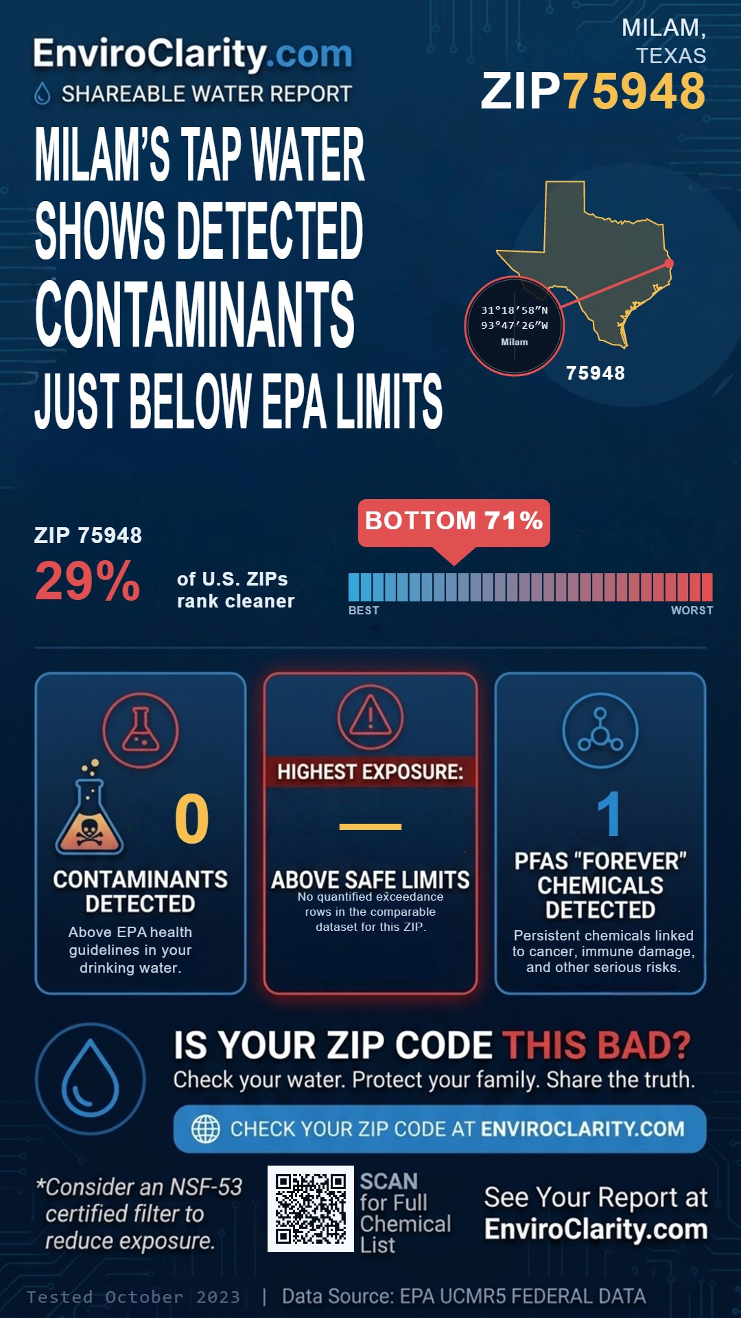 75948 water quality report infographic