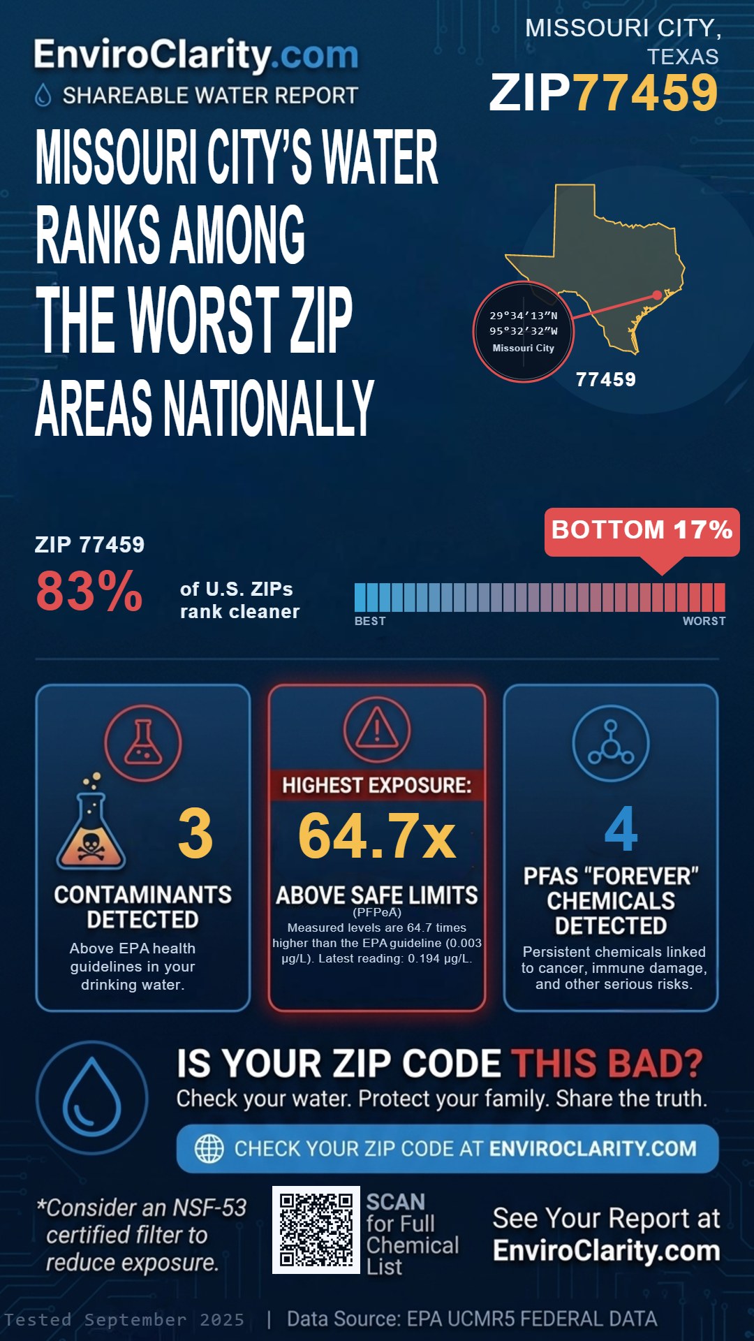 77459 water quality report infographic