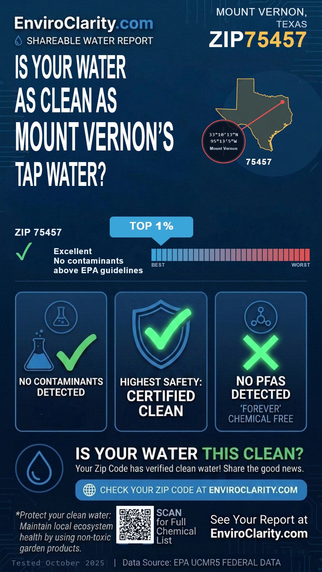 75457 water quality report infographic