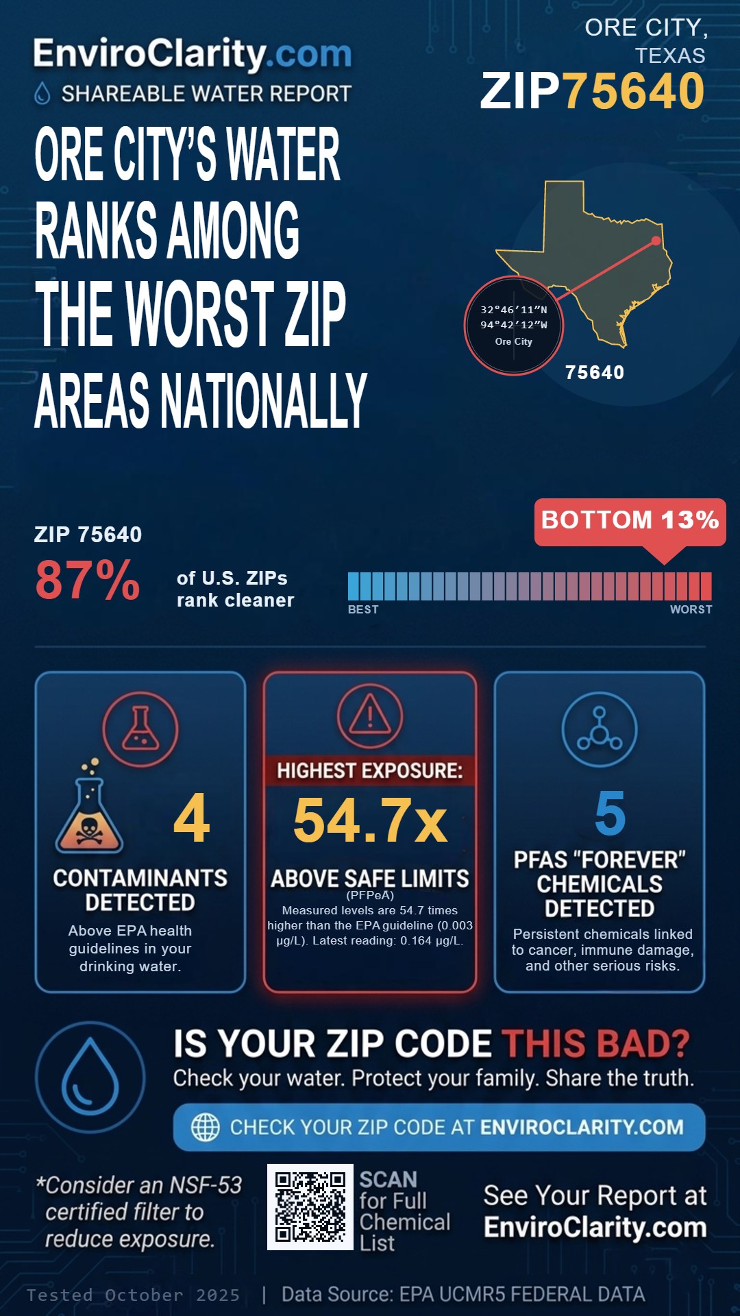 75640 water quality report infographic