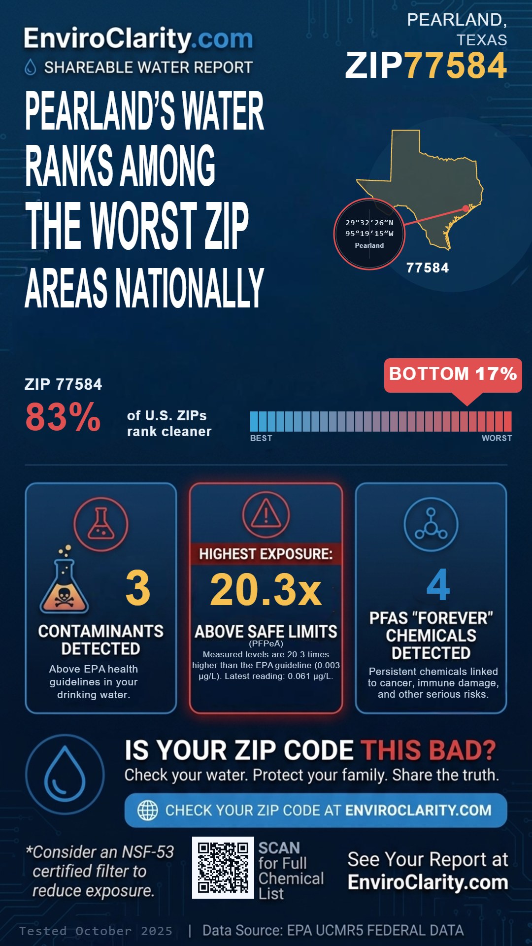77584 water quality report infographic