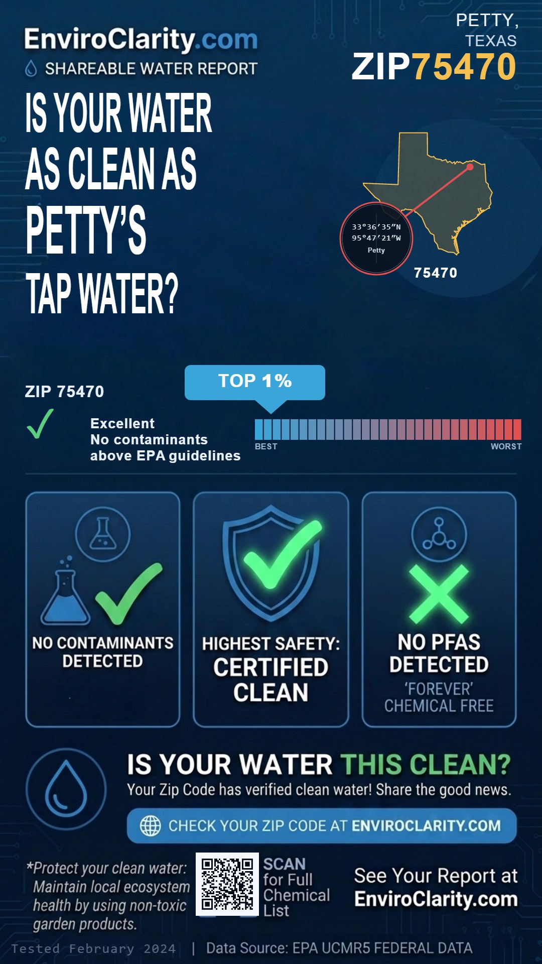 75470 water quality report infographic