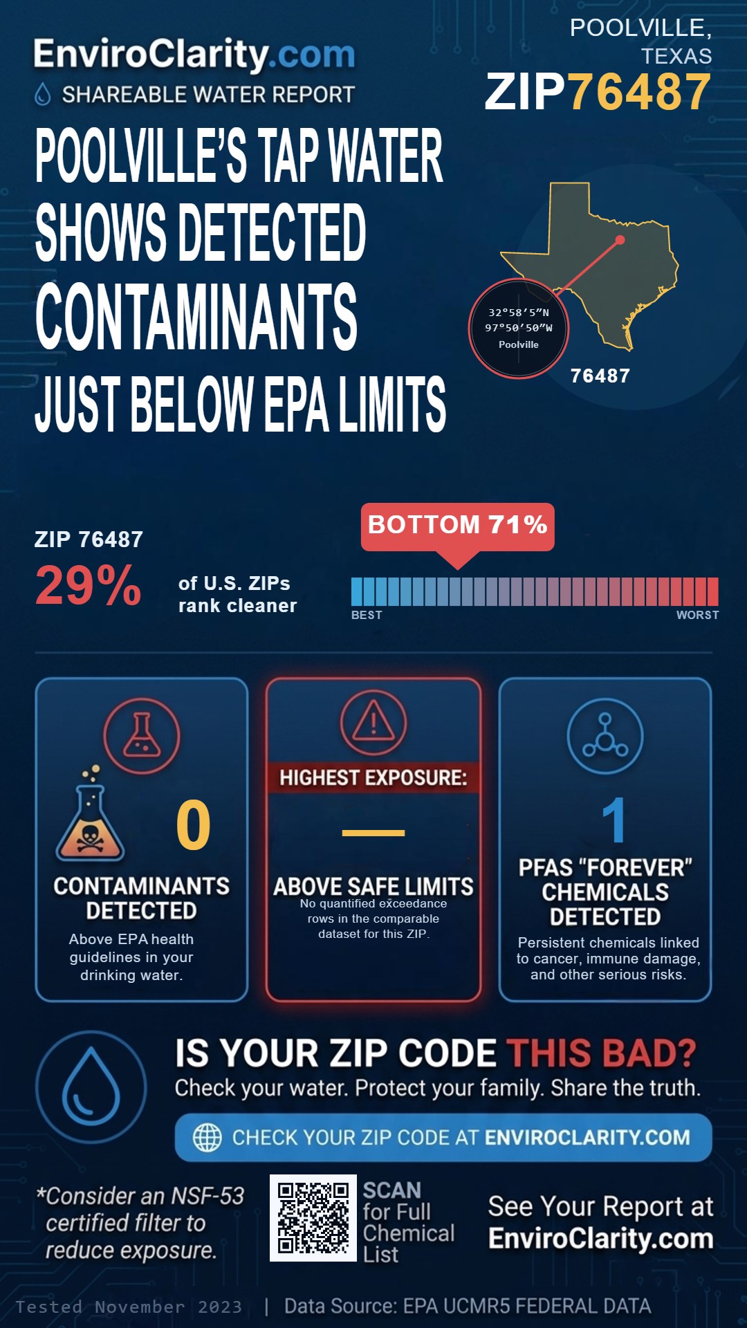76487 water quality report infographic