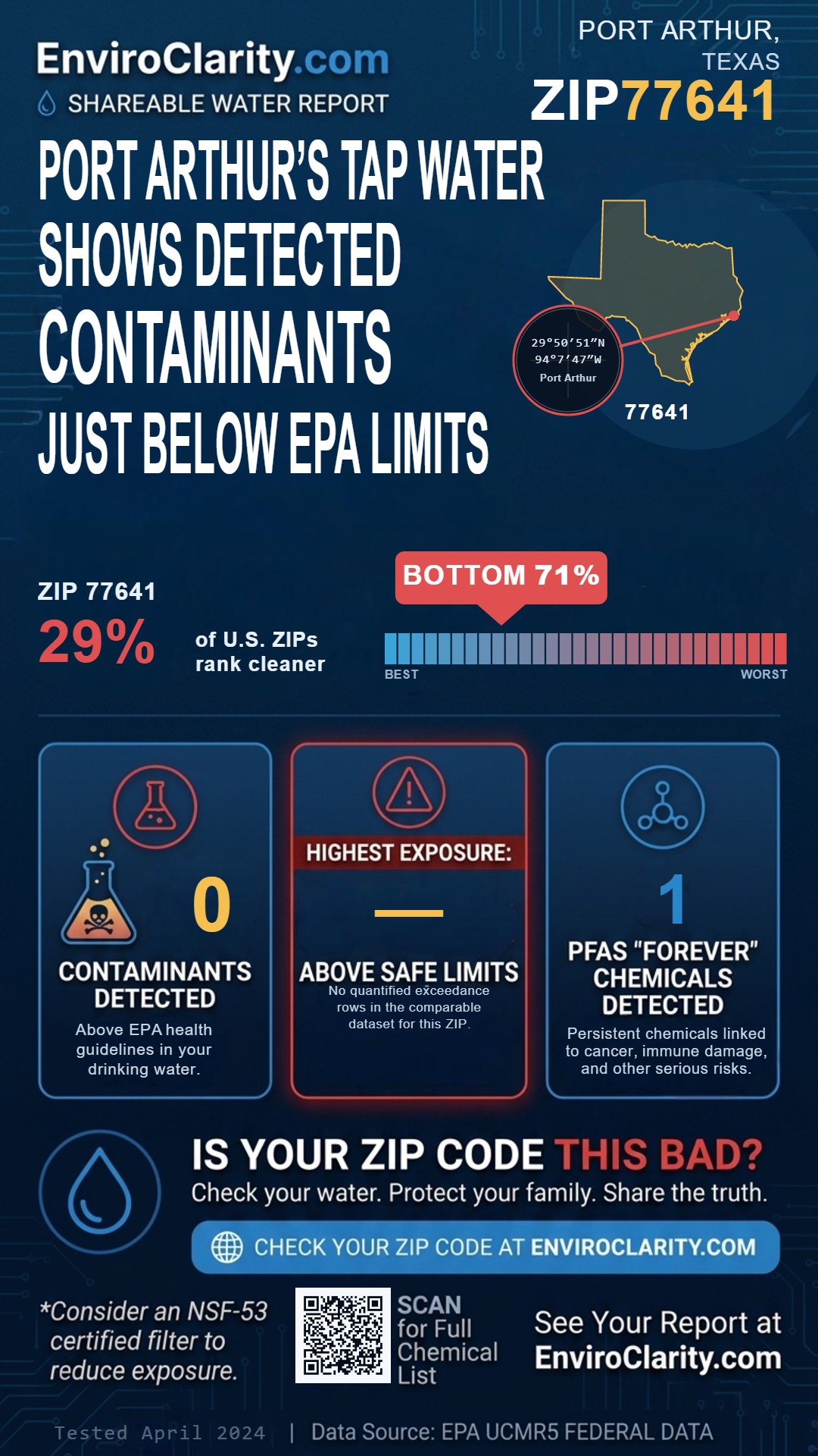 77641 water quality report infographic