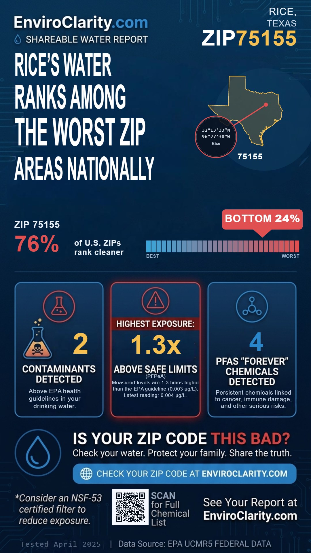 75155 water quality report infographic