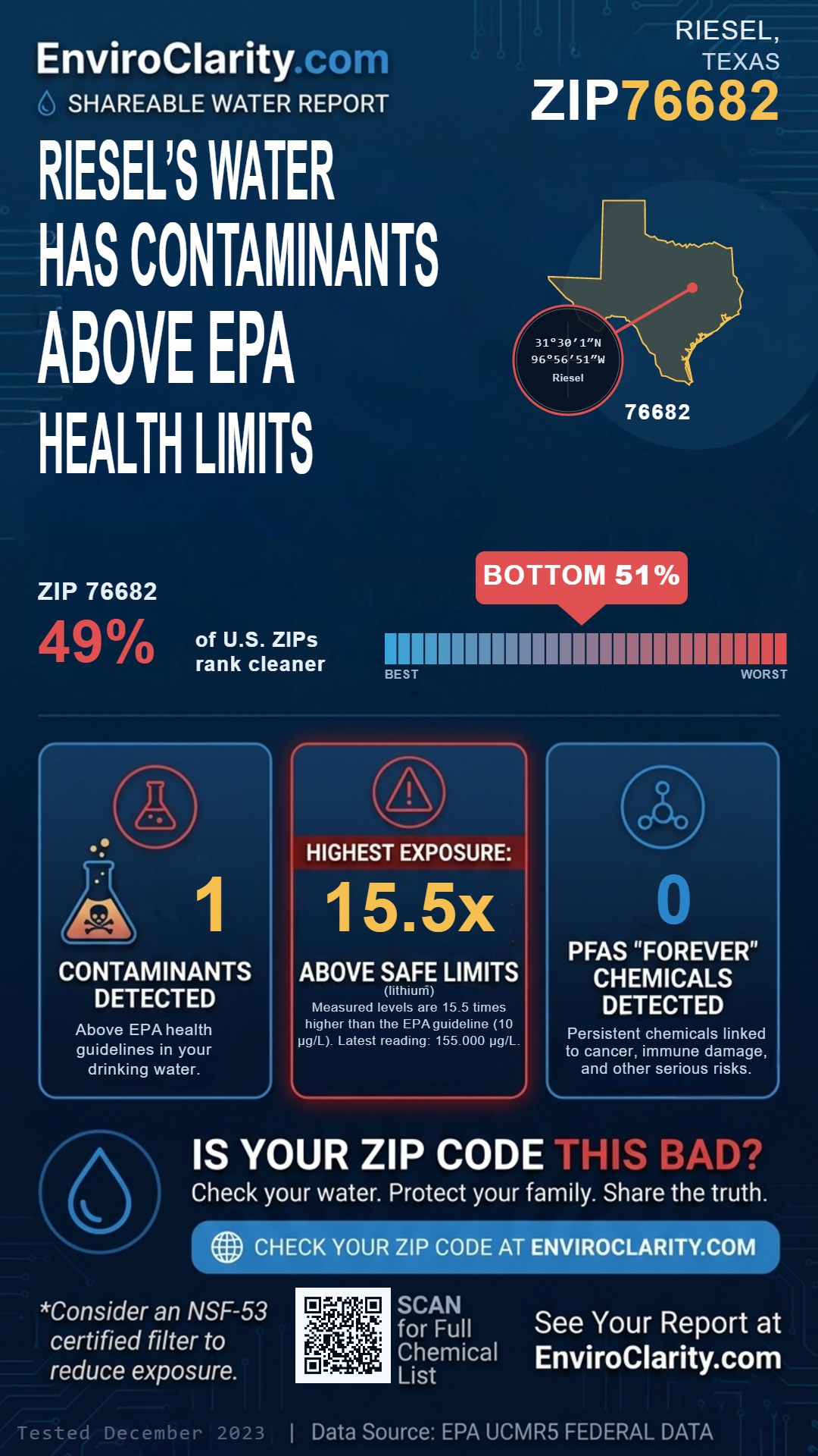 76682 water quality report infographic