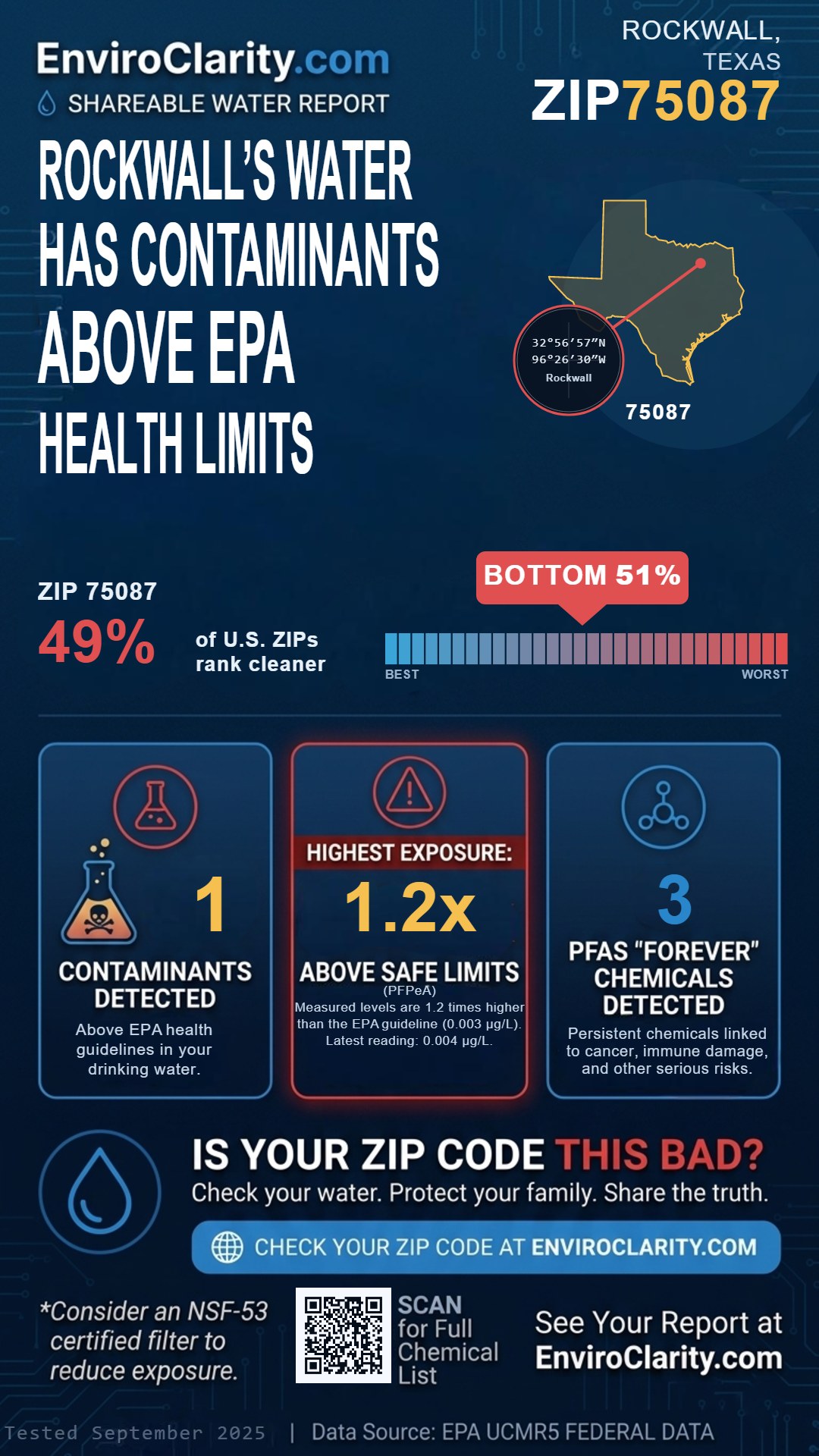 75087 water quality report infographic
