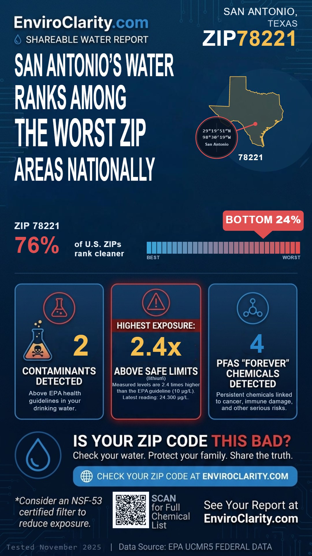 78221 water quality report infographic
