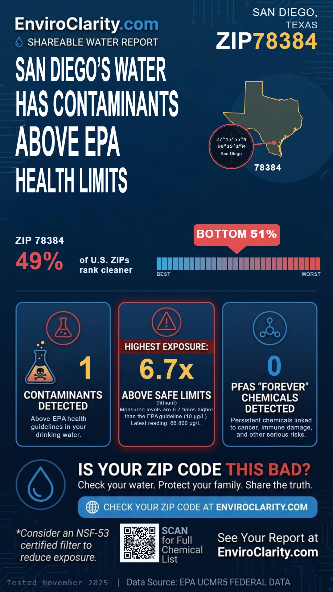 78384 water quality report infographic