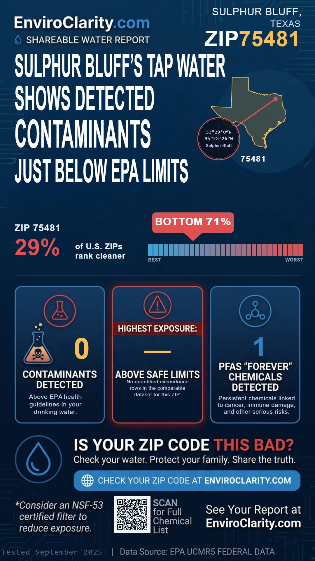 75481 water quality report infographic