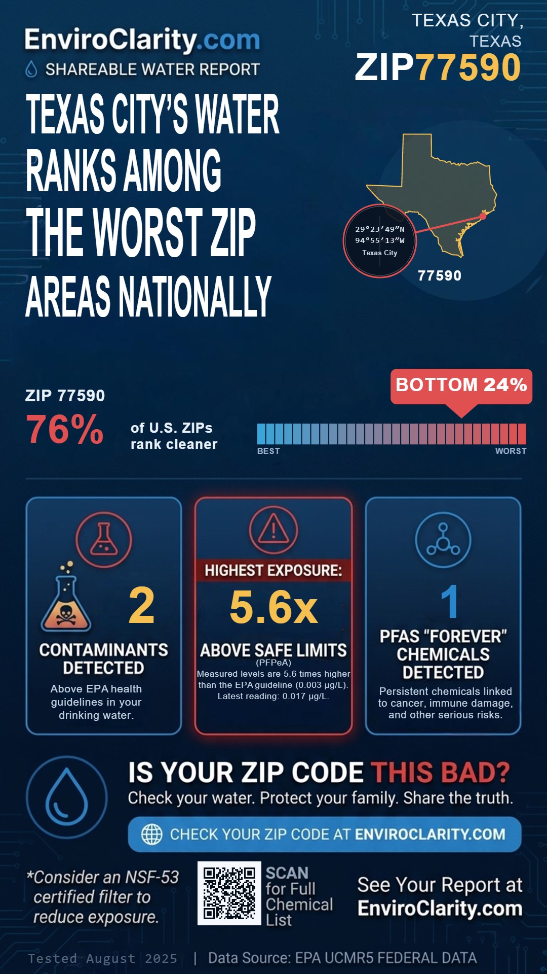 77590 water quality report infographic