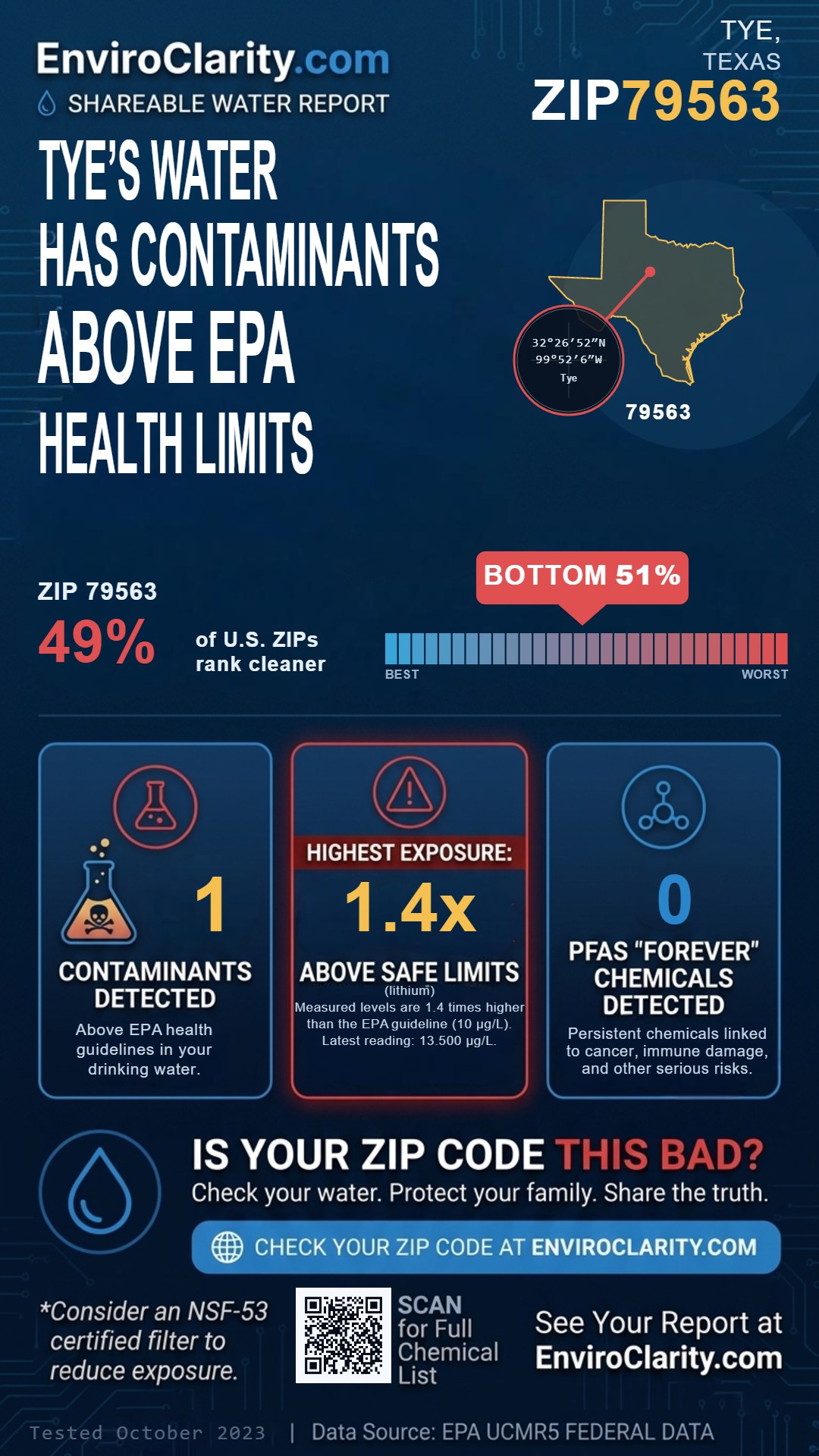 79563 water quality report infographic