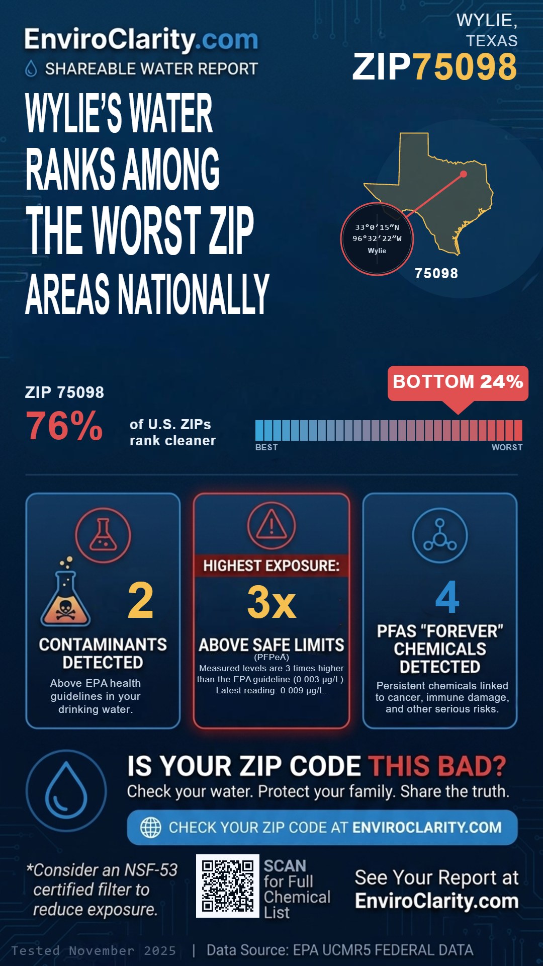 75098 water quality report infographic