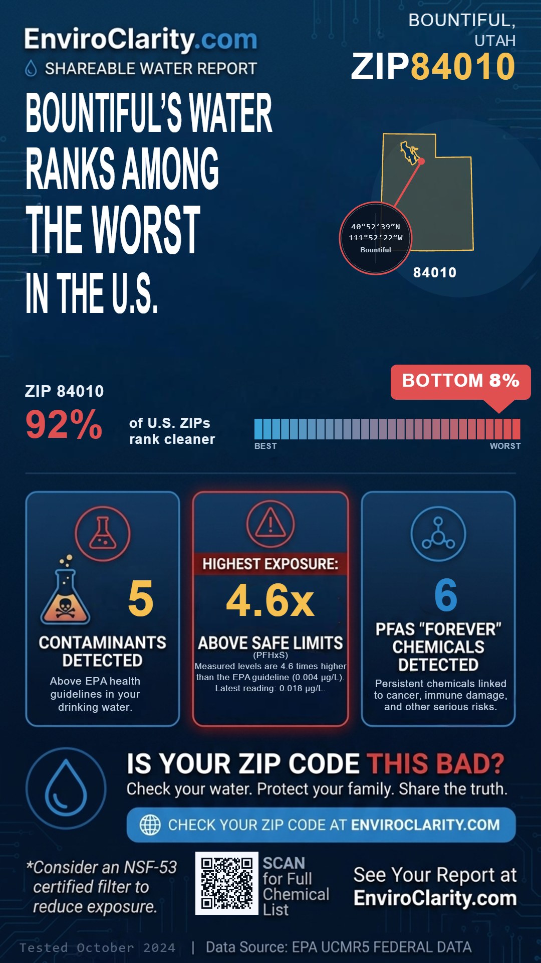 84010 water quality report infographic