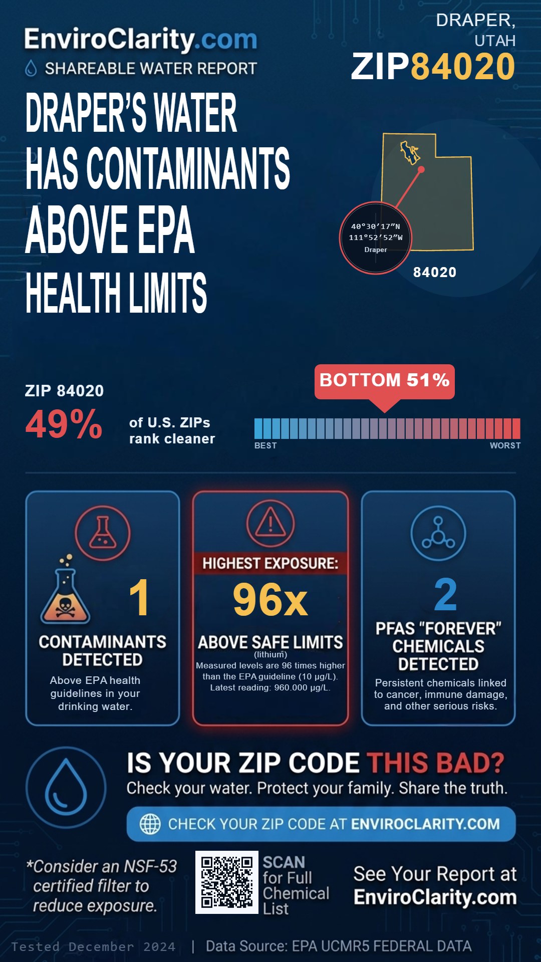84020 water quality report infographic