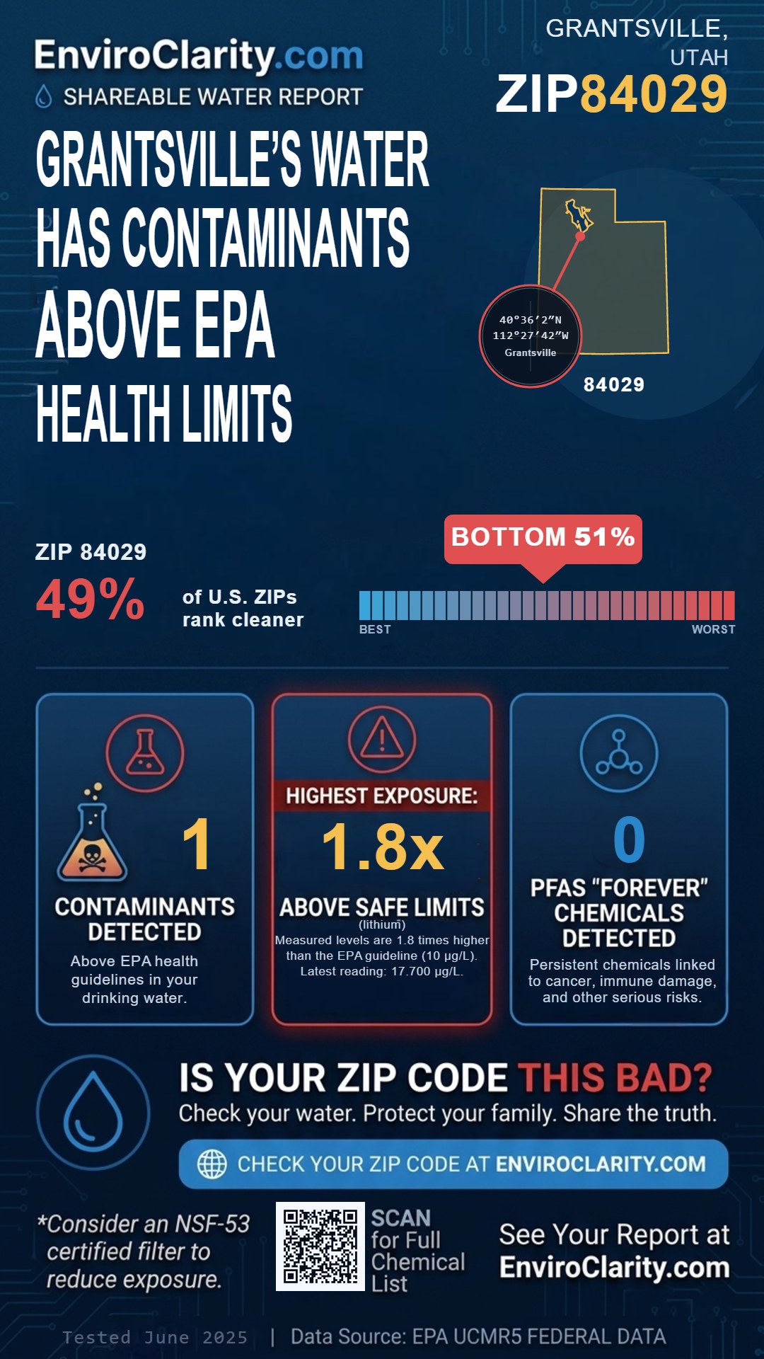 84029 water quality report infographic