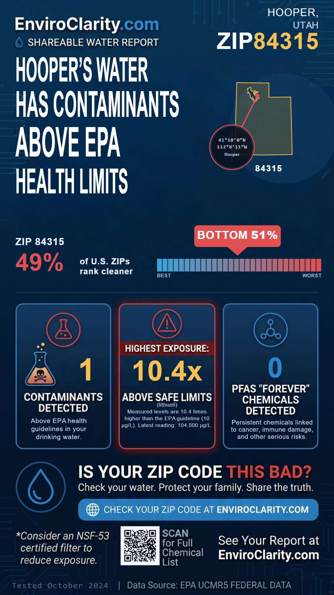 84315 water quality report infographic