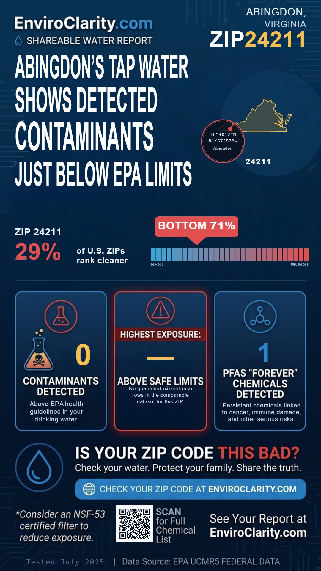 24211 water quality report infographic