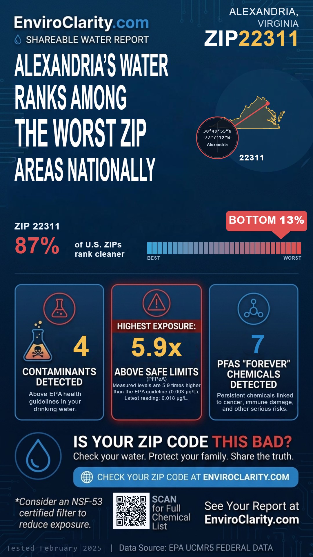 22311 water quality report infographic