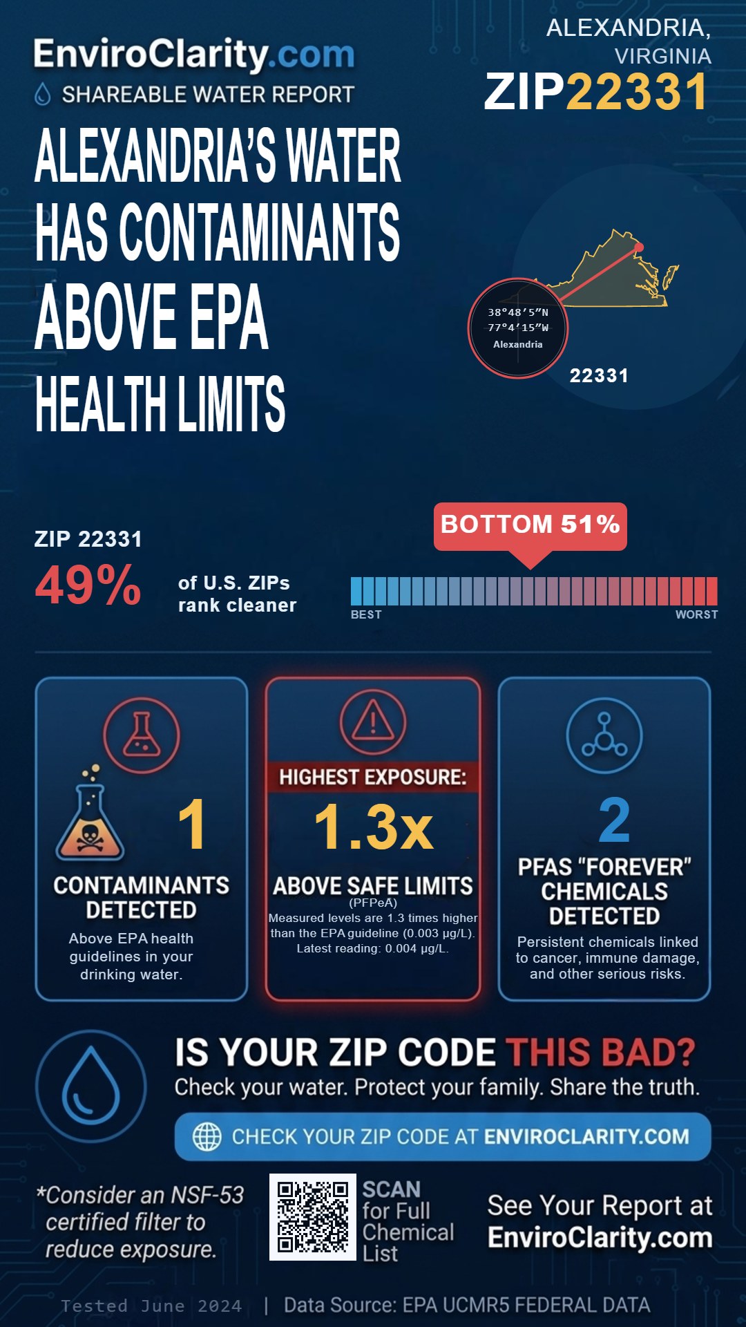 22331 water quality report infographic