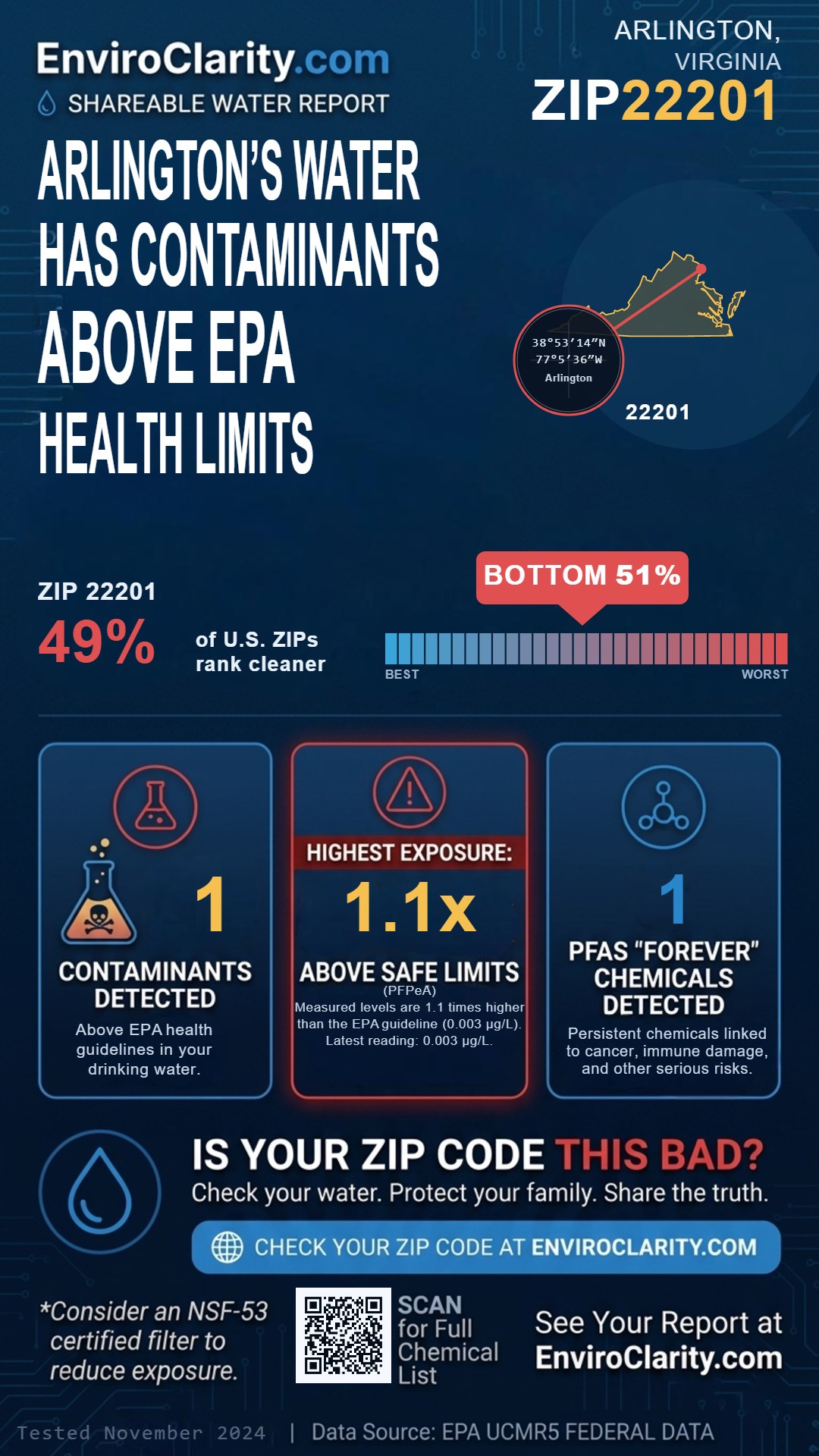 22201 water quality report infographic