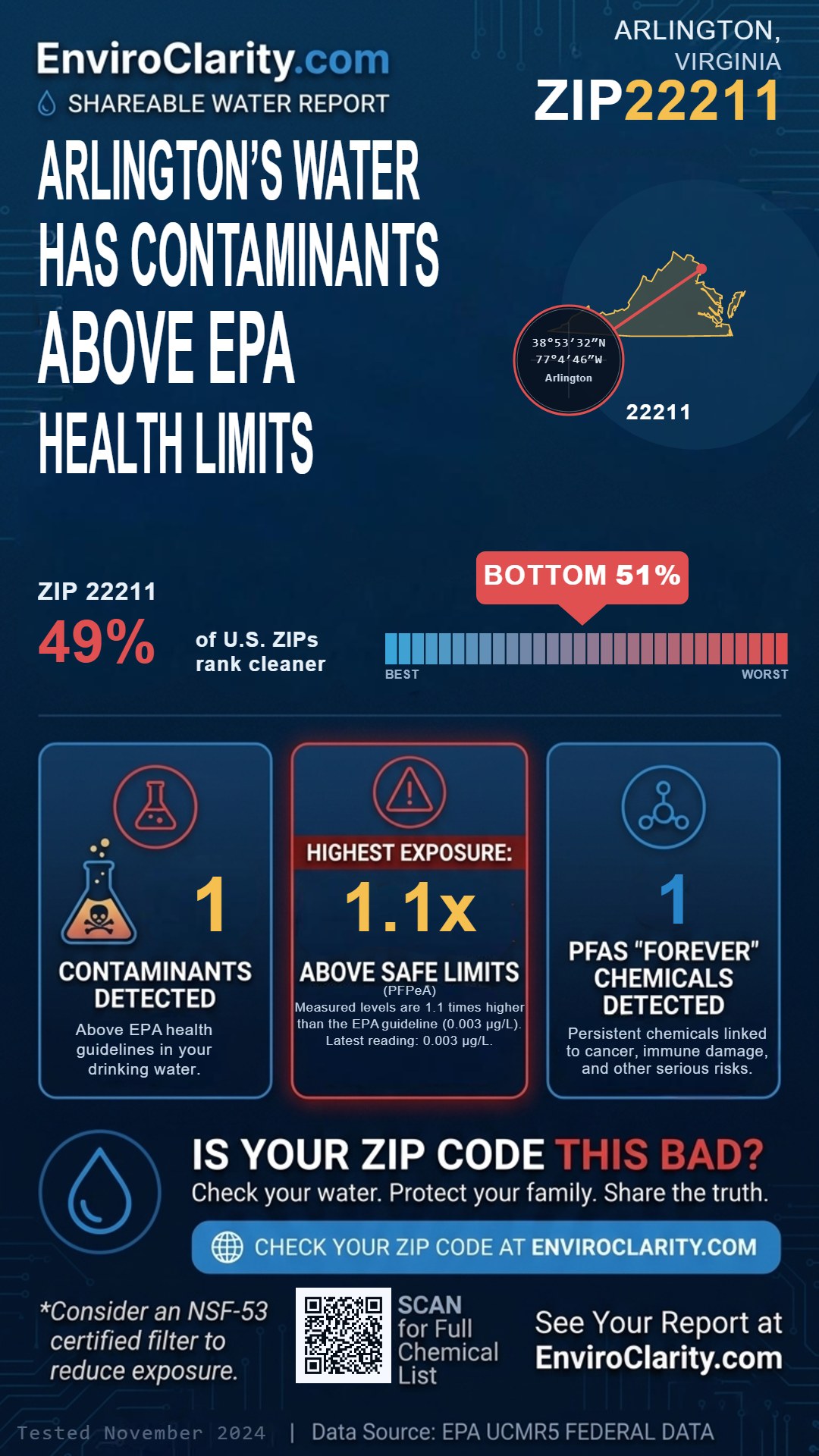 22211 water quality report infographic