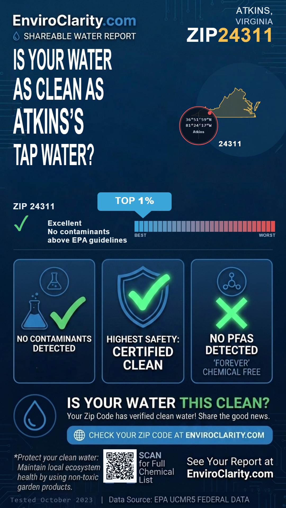 24311 water quality report infographic