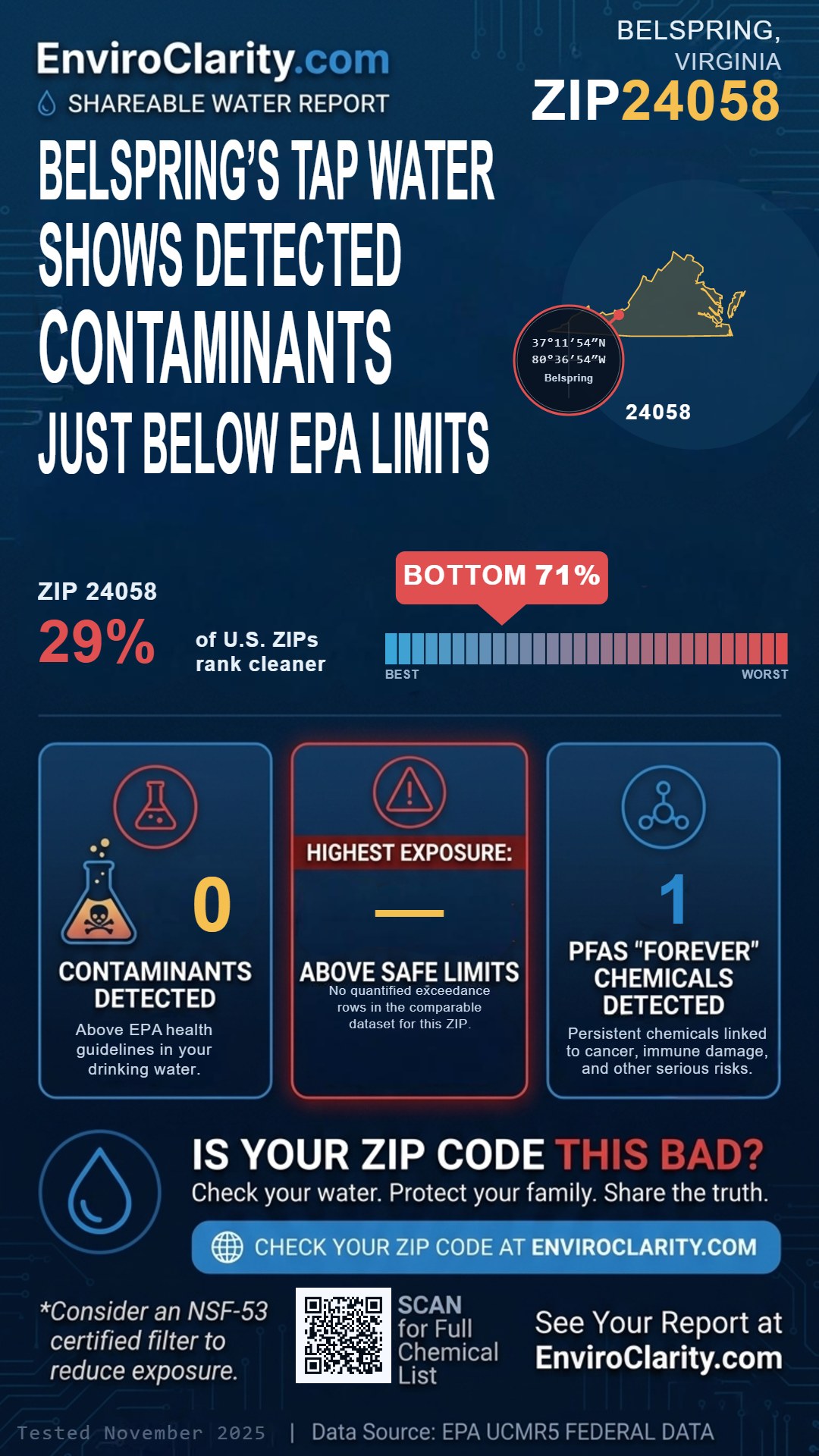 24058 water quality report infographic