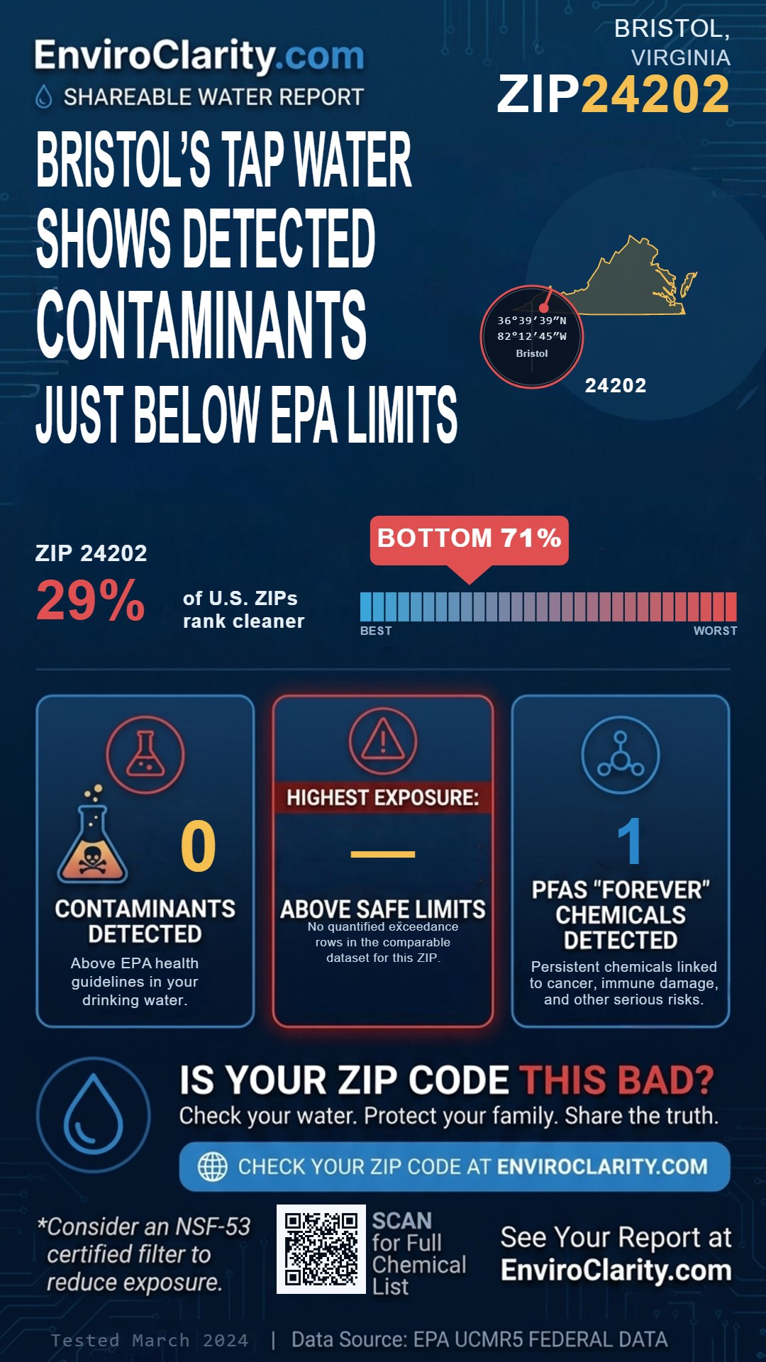 24202 water quality report infographic