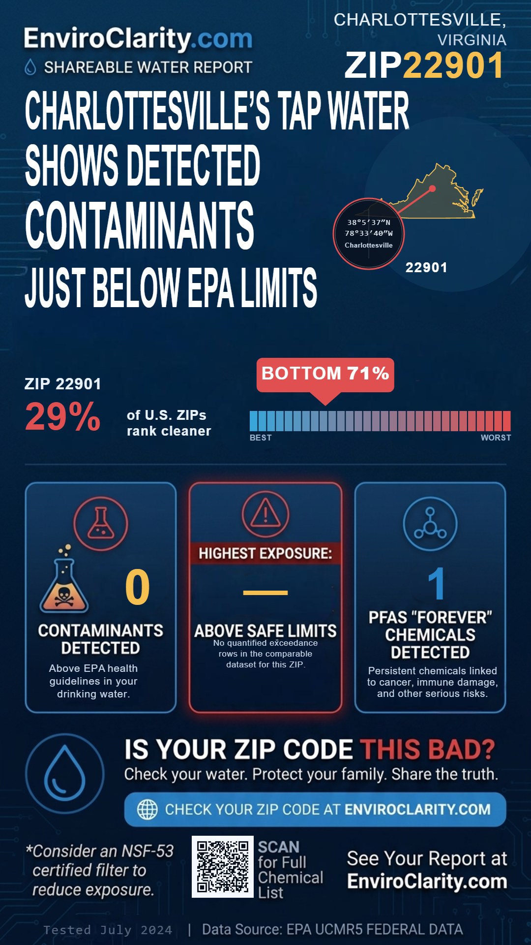 22901 water quality report infographic