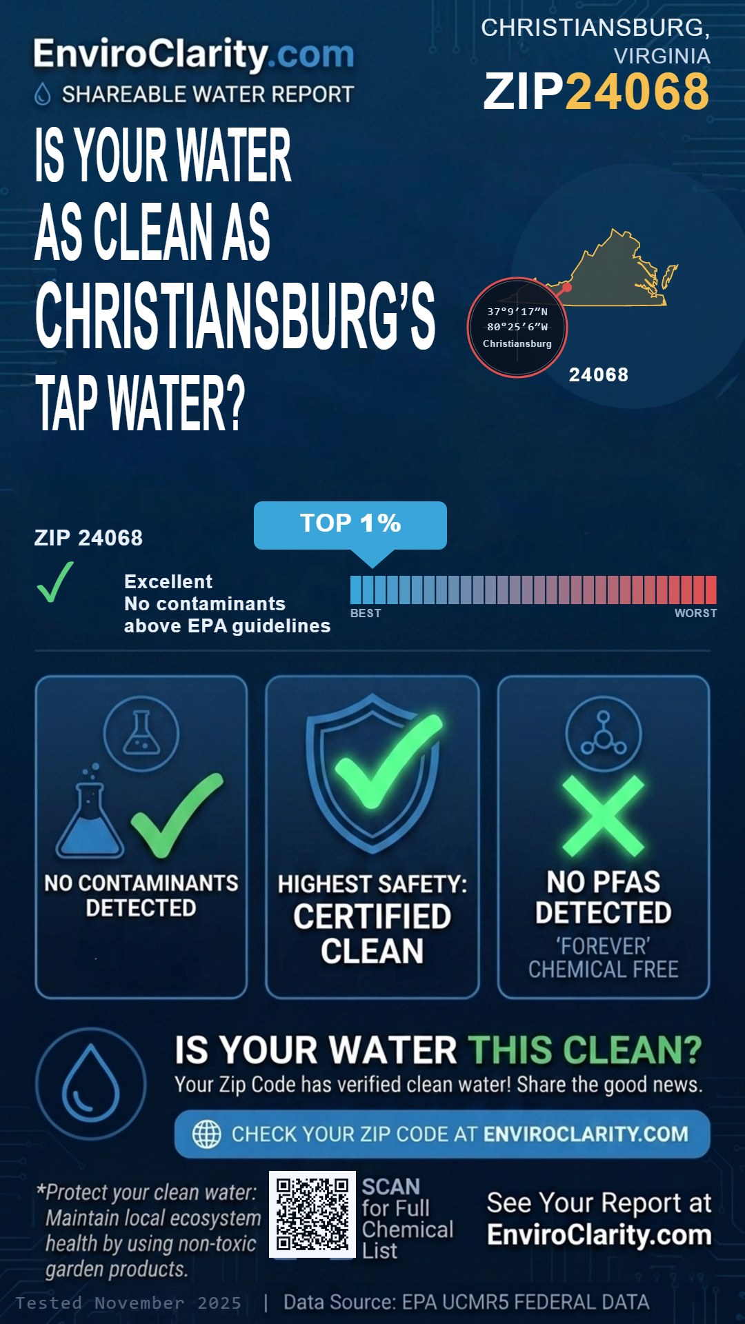 24068 water quality report infographic