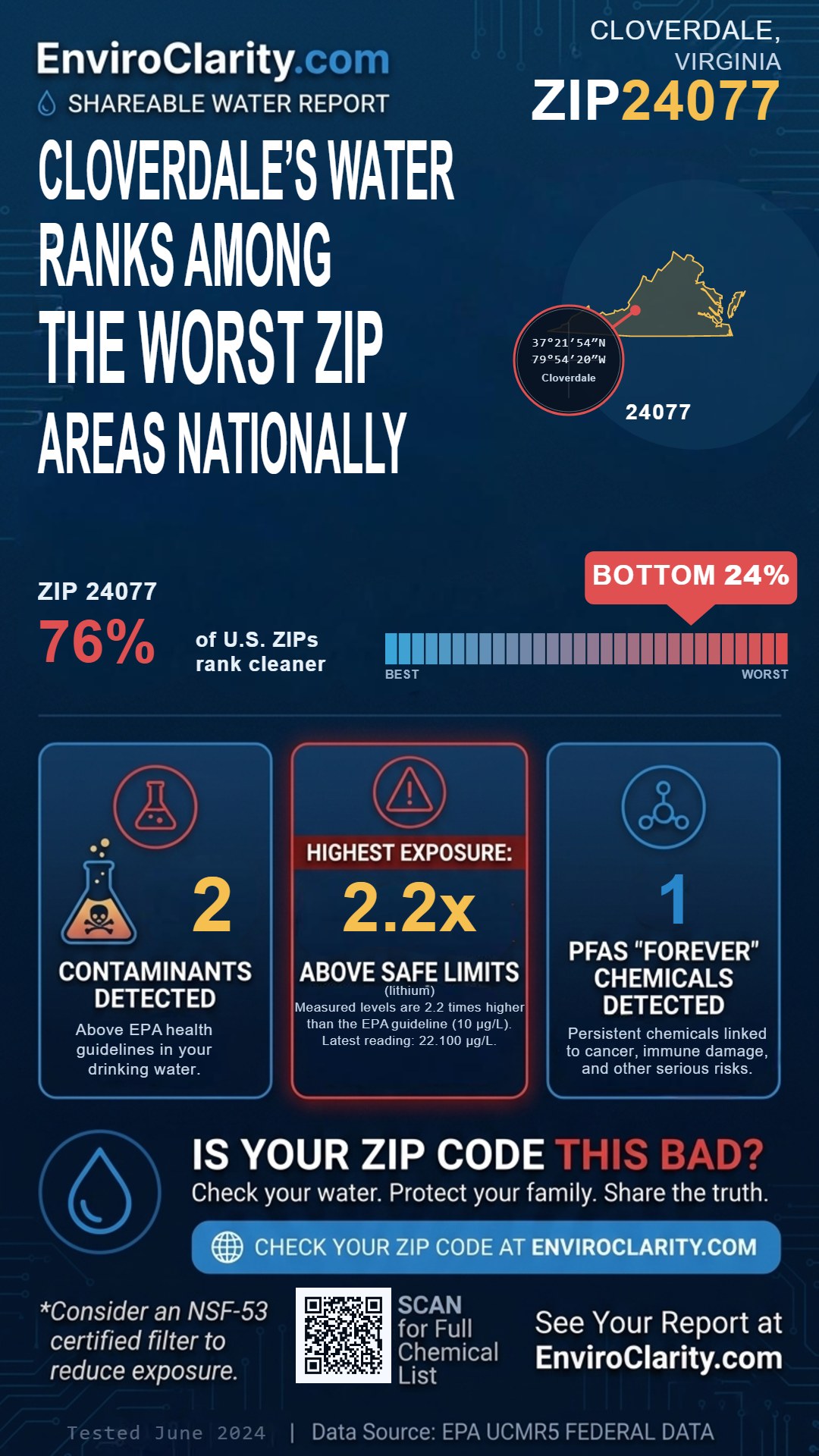 24077 water quality report infographic