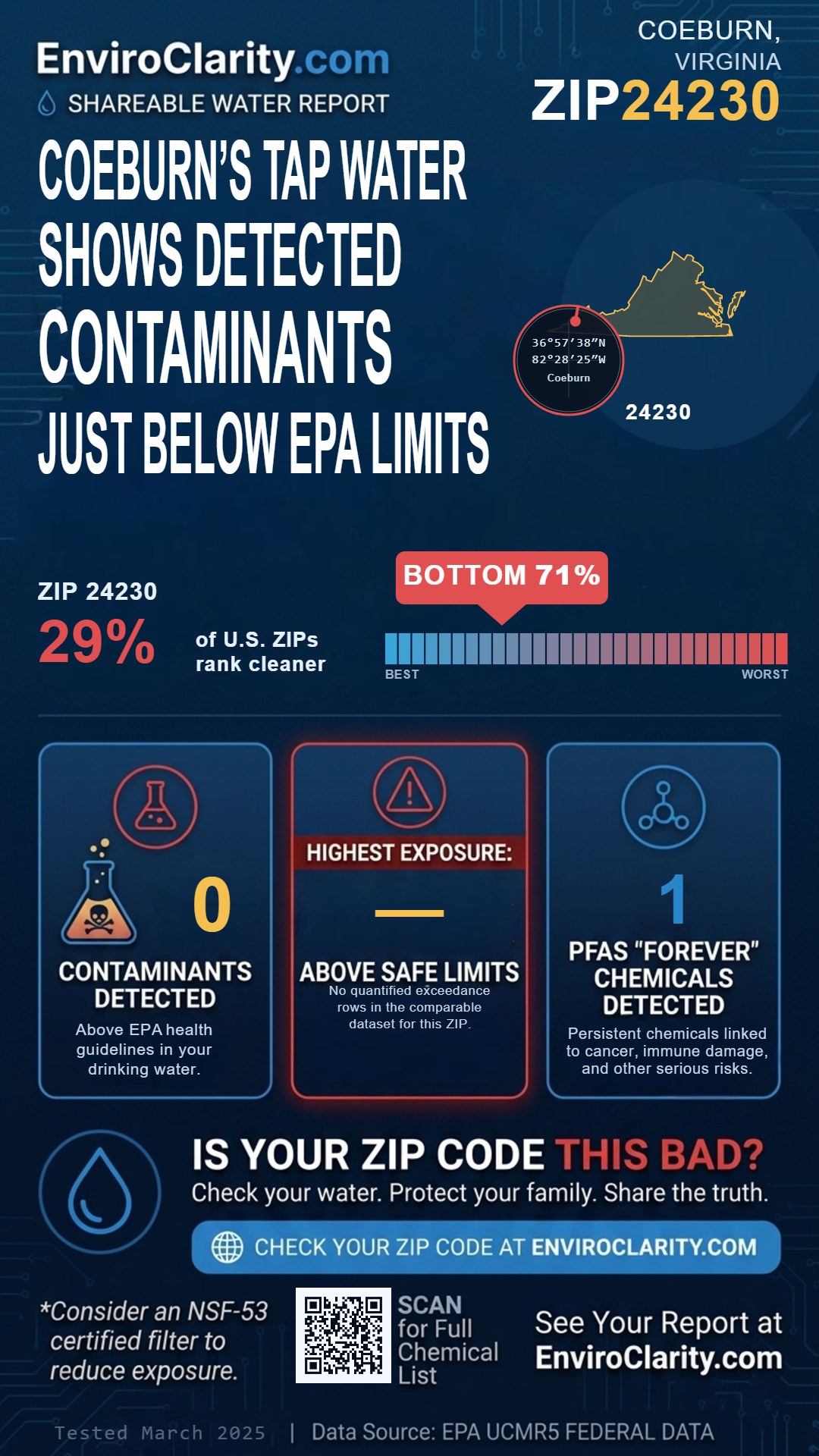 24230 water quality report infographic