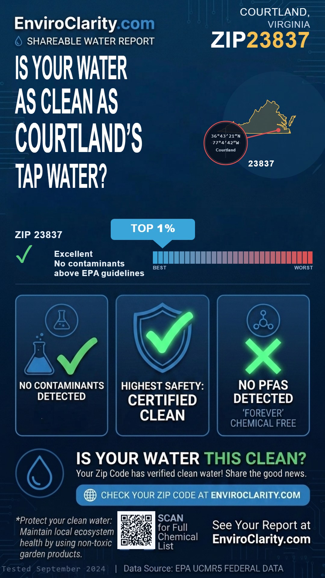 23837 water quality report infographic