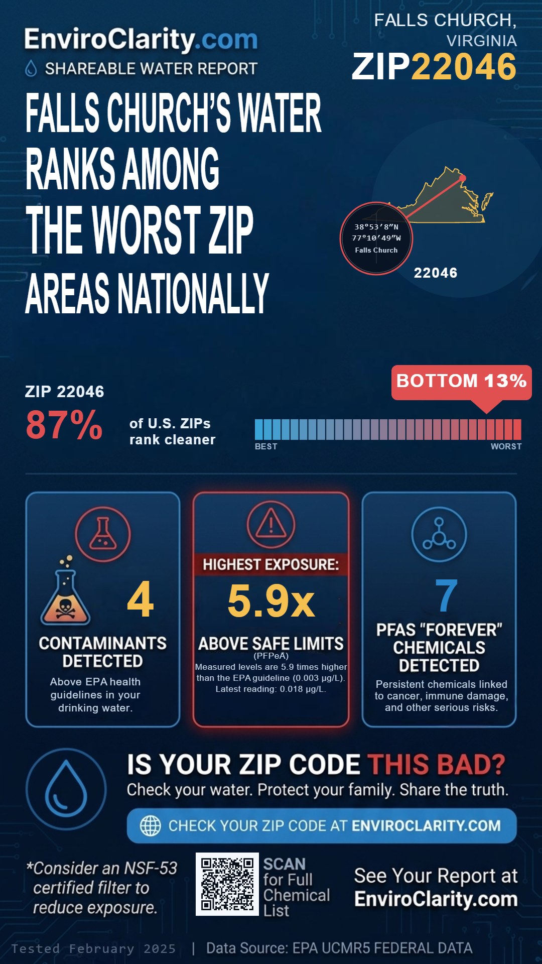 22046 water quality report infographic