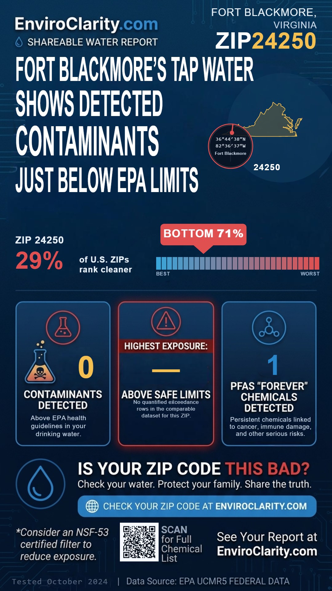 24250 water quality report infographic