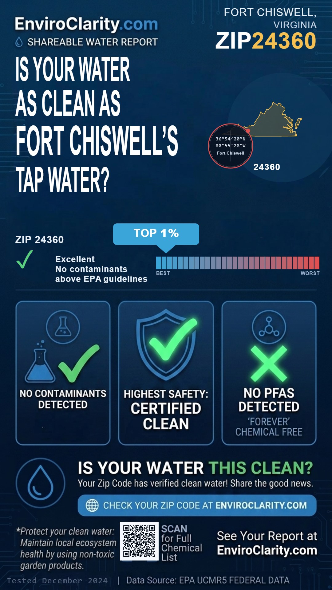 24360 water quality report infographic
