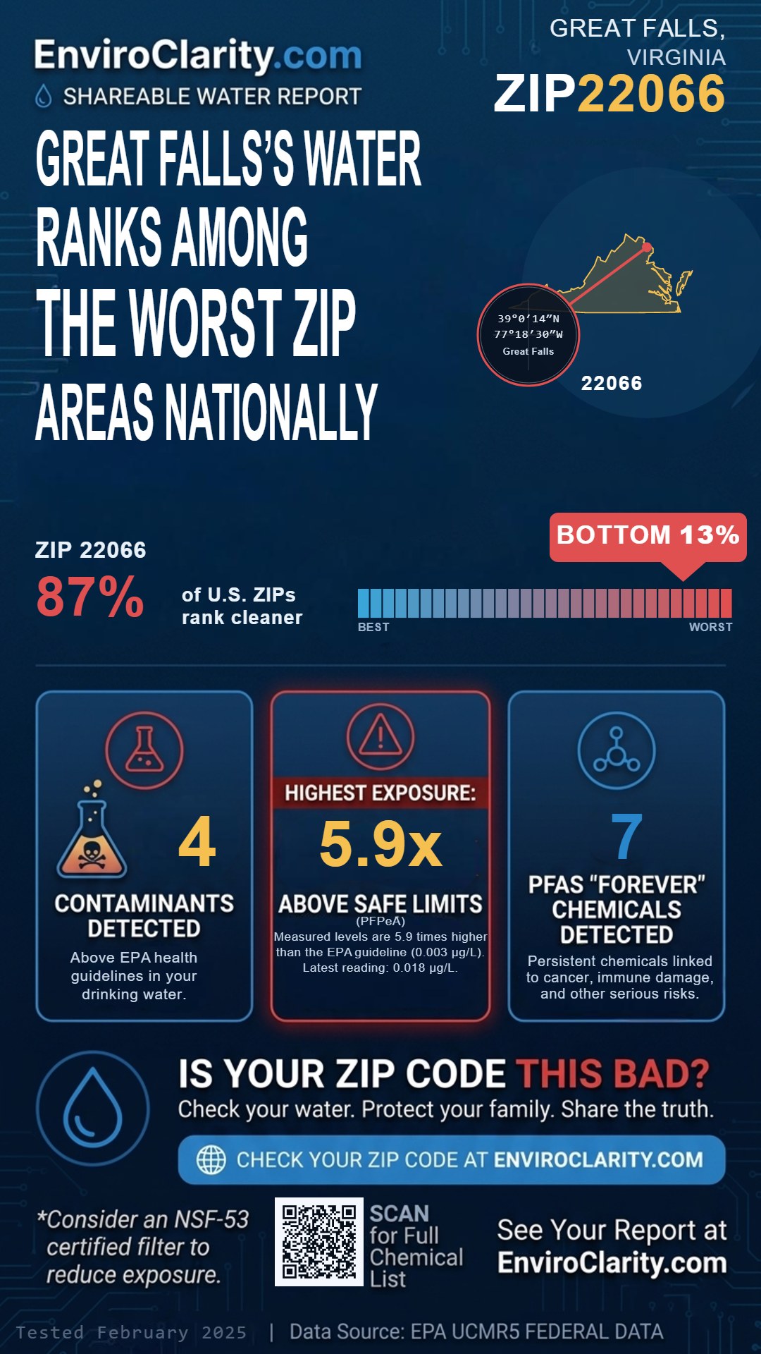 22066 water quality report infographic