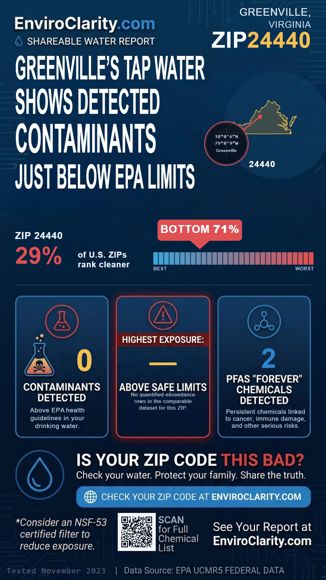 24440 water quality report infographic