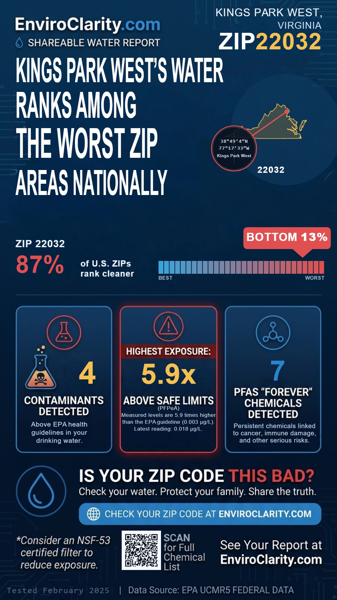 22032 water quality report infographic