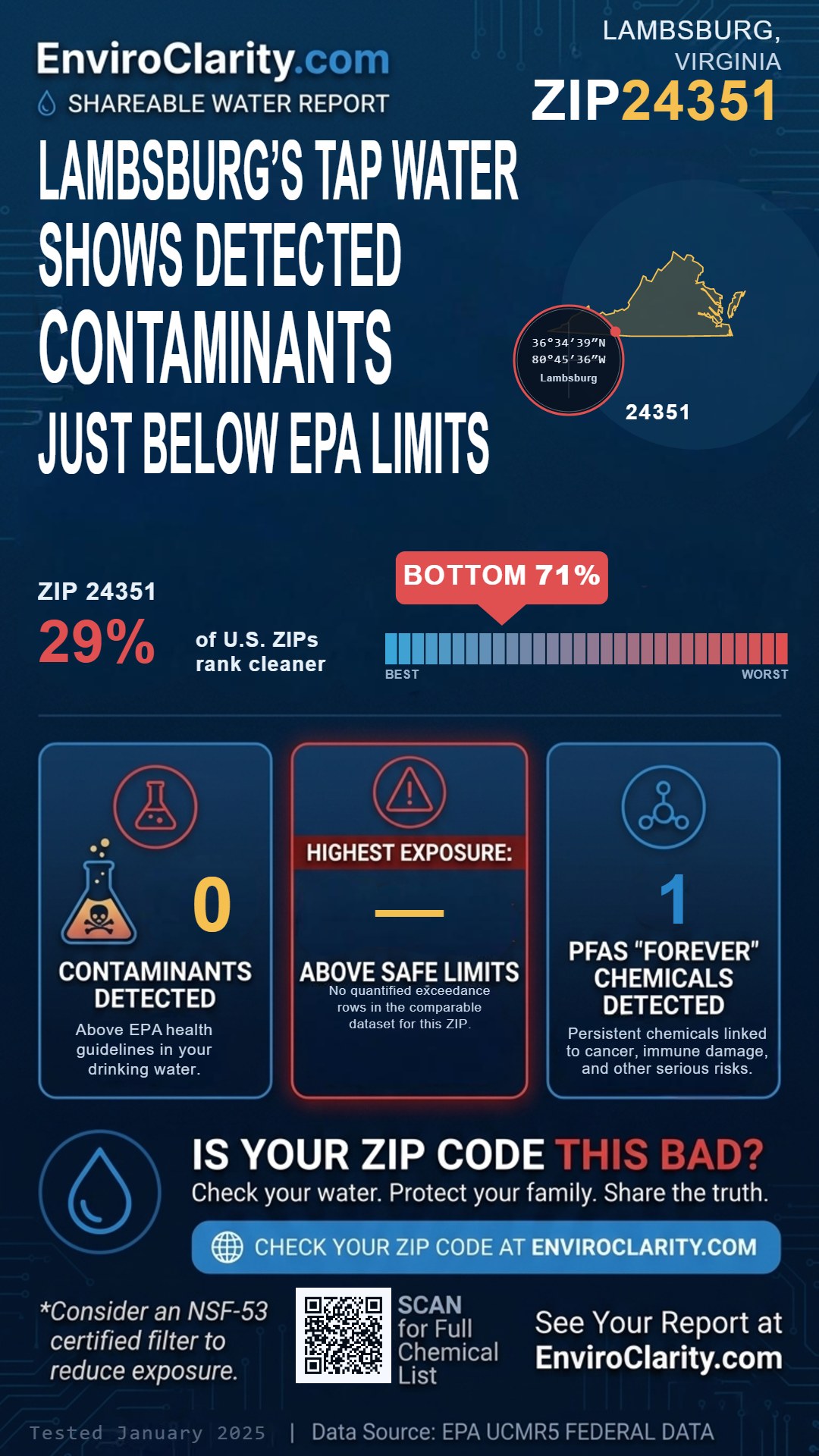 24351 water quality report infographic