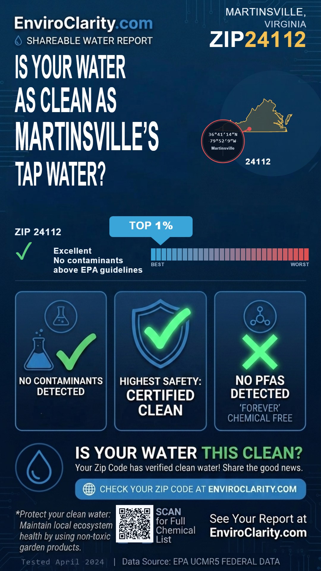 24112 water quality report infographic