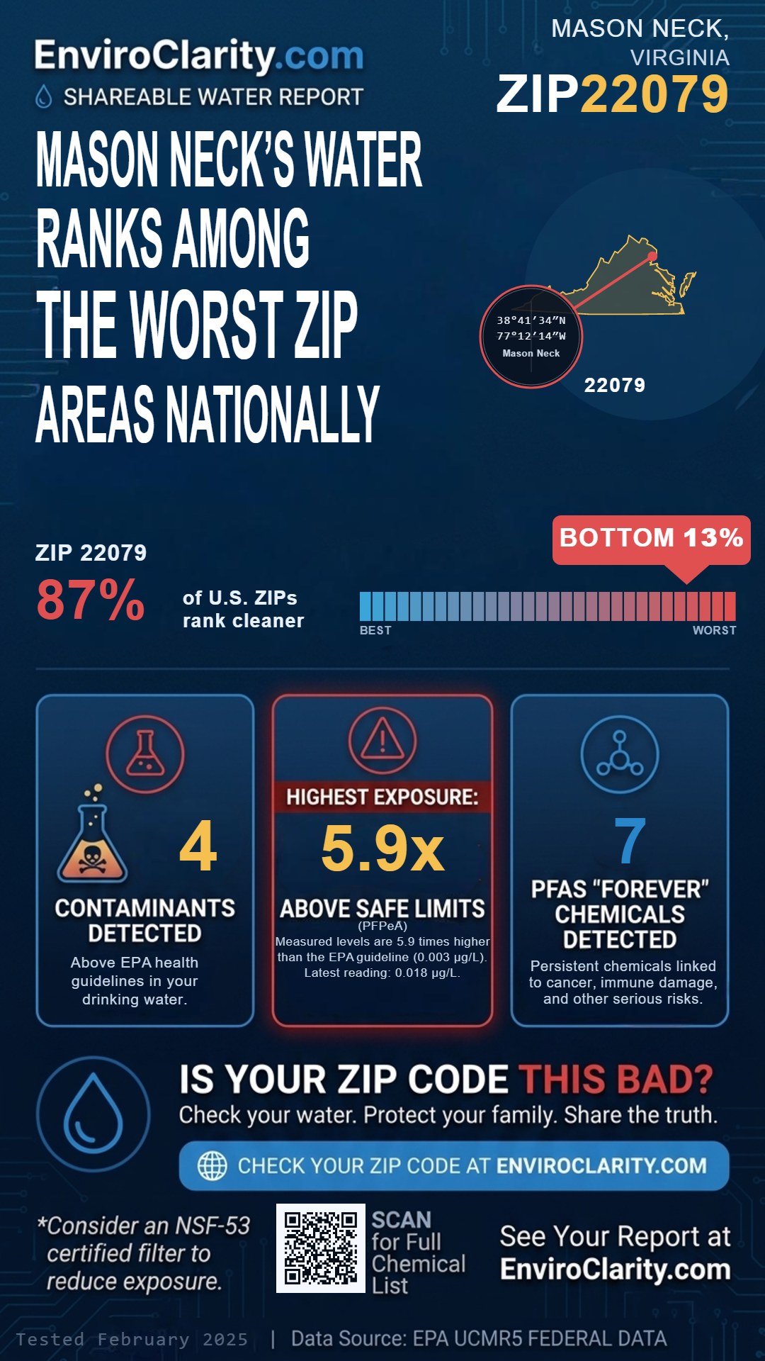 22079 water quality report infographic