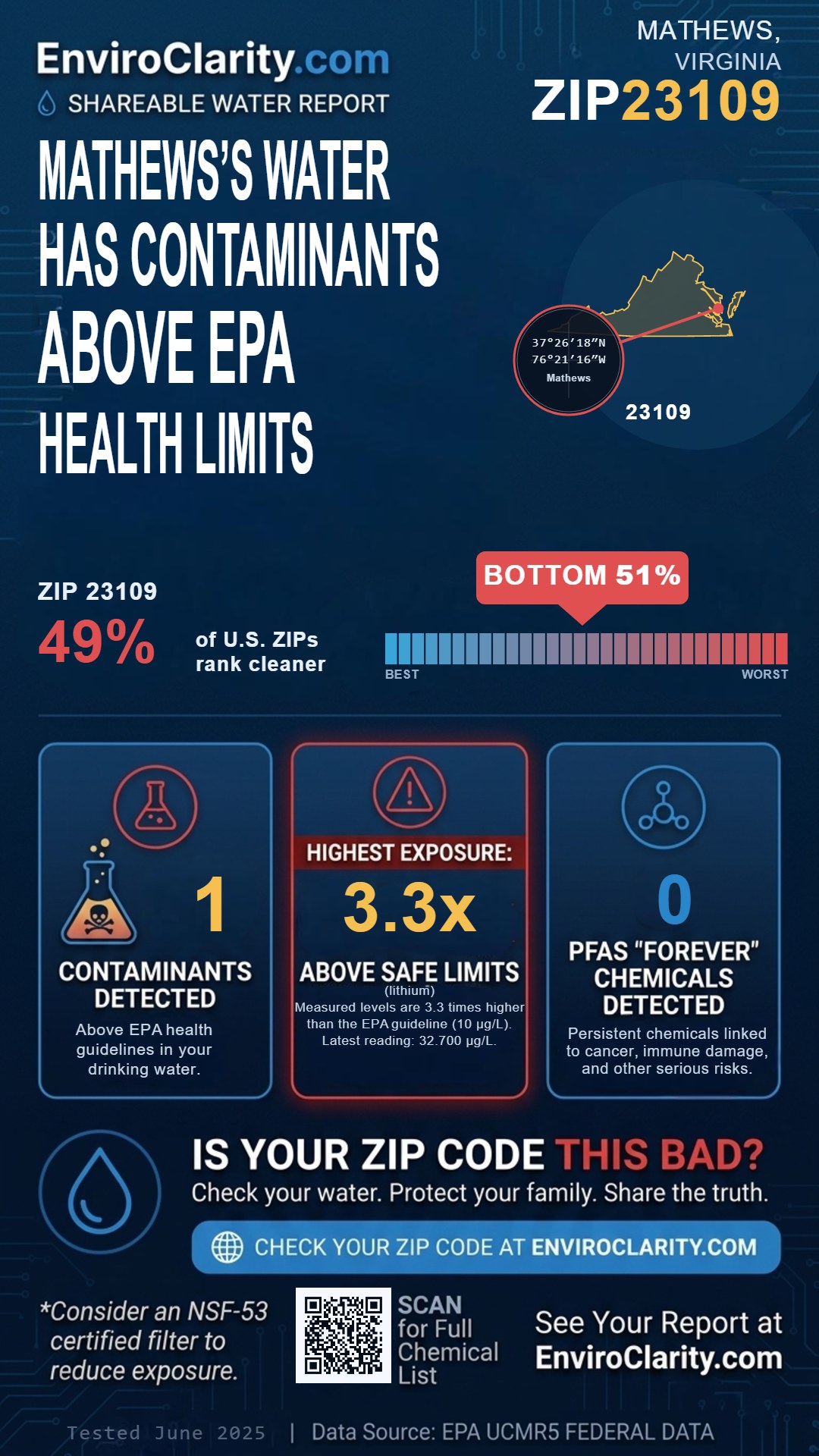 23109 water quality report infographic
