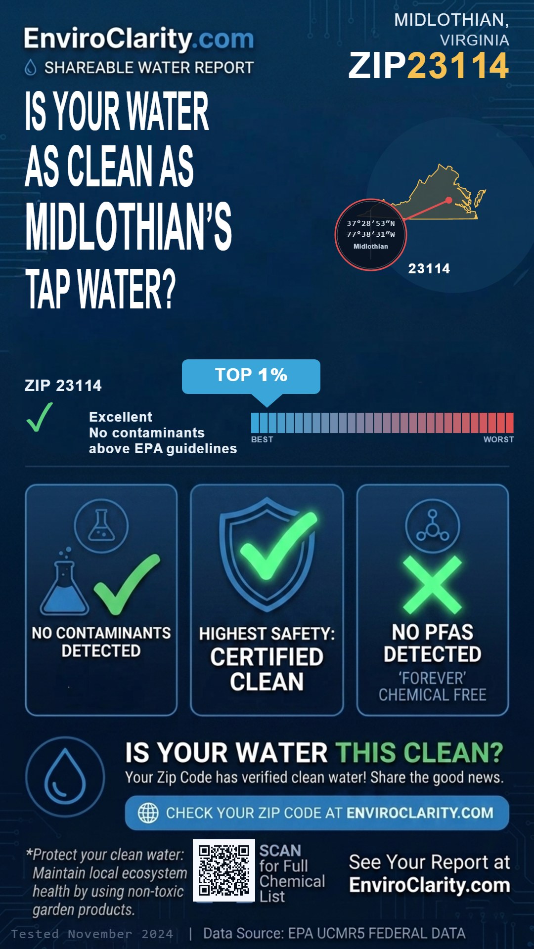 23114 water quality report infographic