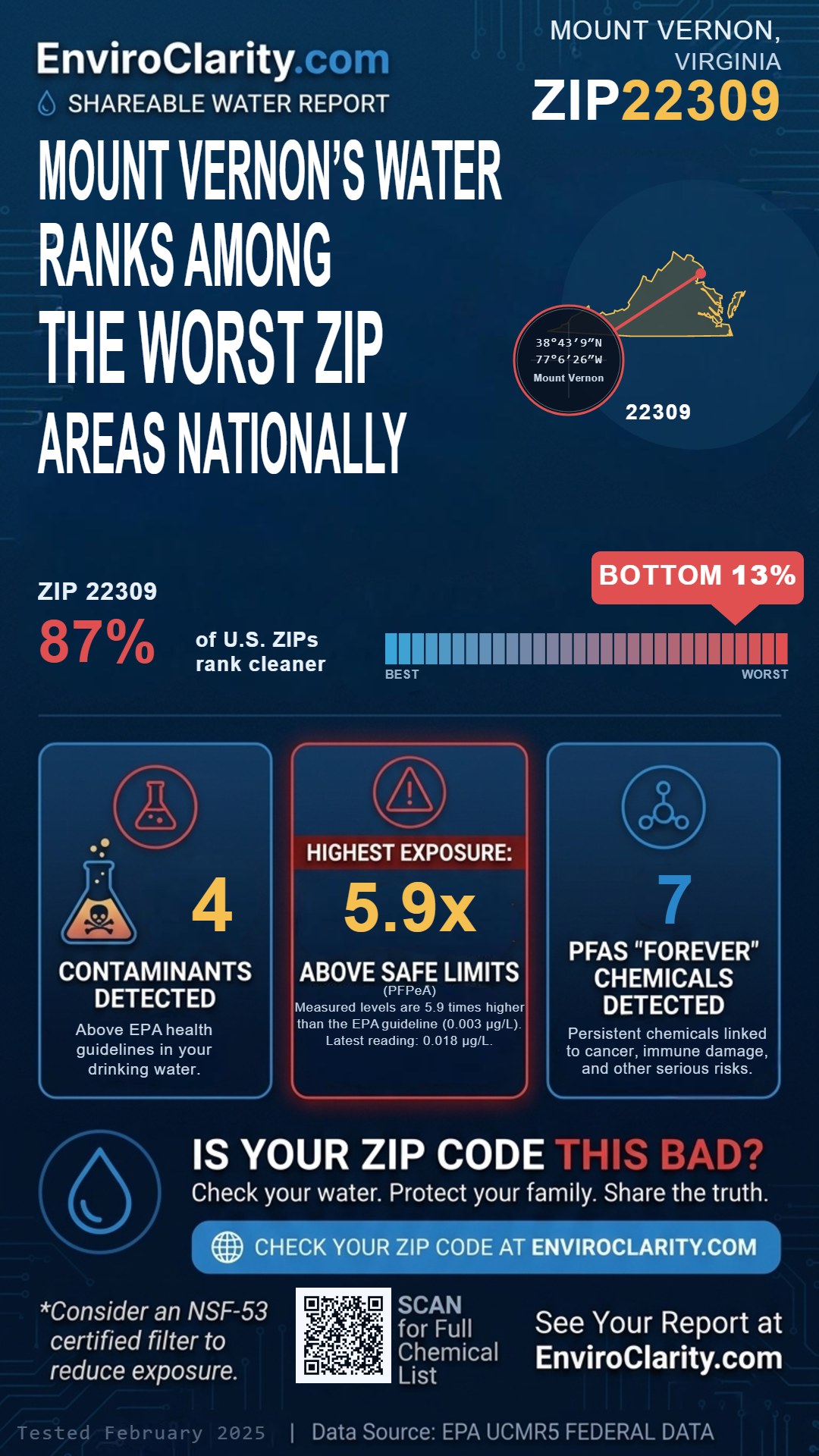 22309 water quality report infographic