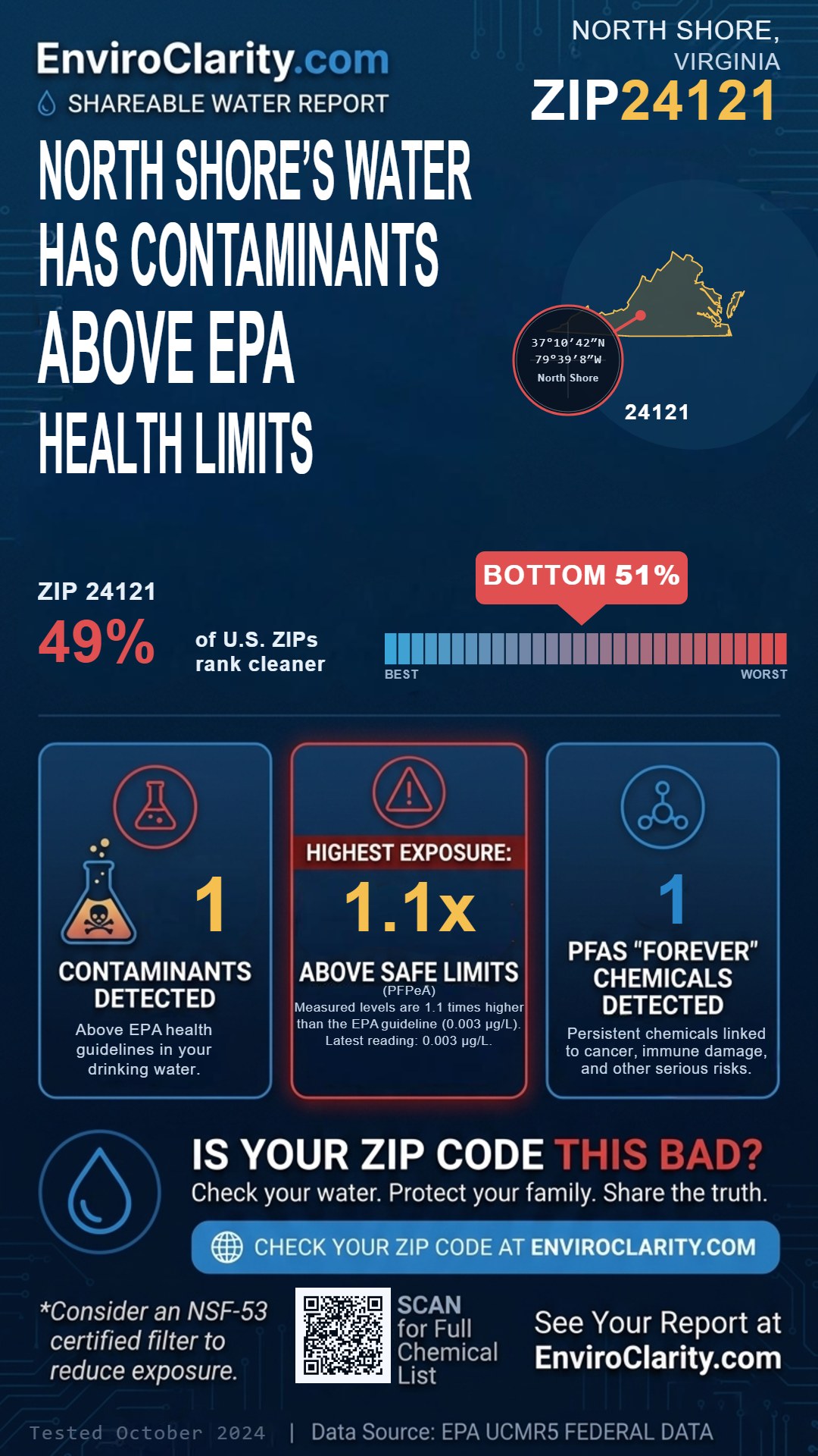 24121 water quality report infographic